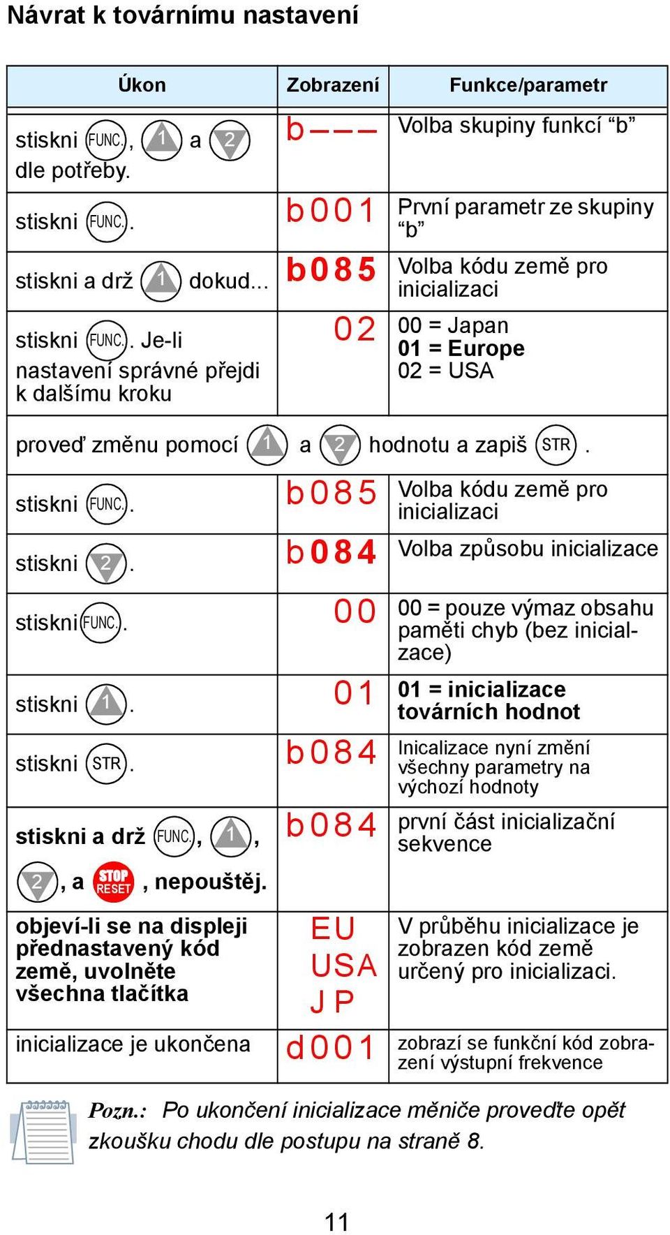 a zapiš STR. stiskni. b085 Volba kódu země pro FUNC. inicializaci stiskni 2. b 084 stiskni FUNC.. stiskni 1. 01 stiskni STR. b084 stiskni a drž FUNC., 1,, a, nepouštěj.