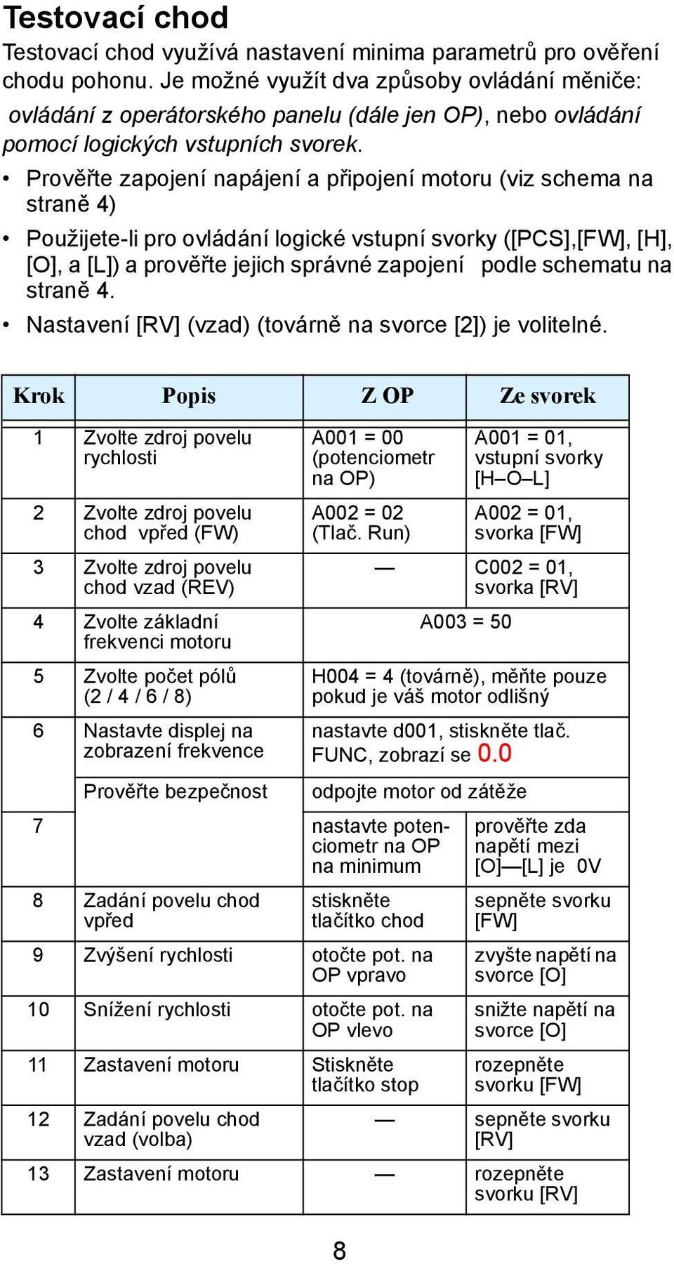 Prověřte zapojení napájení a připojení motoru (viz schema na straně 4) Použijete-li pro ovládání logické vstupní svorky ([PCS],[FW], [H], [O], a [L]) a prověřte jejich správné zapojení podle schematu