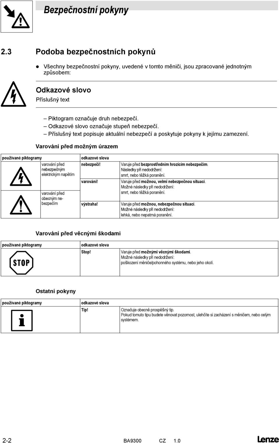 Odkazové slovo označuje stupeň nebezpečí. Příslušný text popisuje aktuální nebezpečí a poskytuje pokyny k jejímu zamezení.