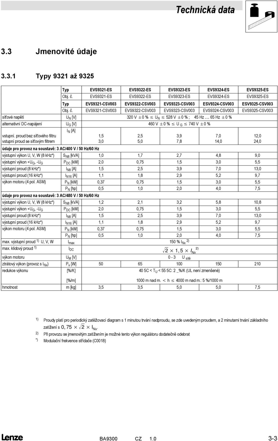 EVS93-CSV003 EVS93-CSV003 EVS933-CSV003 EVS934-CSV003 EVS935-CSV003 síťové napětí U N [V] 30 V 0% U N 58 V 0%; 45Hz 65 Hz 0% alternativní DC-napájení U G [V] 460 V 0% U G 740 V 0% vstupní.