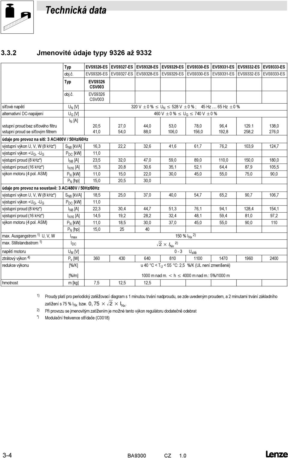 EVS936 CSV003 síťové napětí U N [V] 30 V 0% U N 58 V 0%; 45Hz 65 Hz 0% alternativní DC-napájení U G [V] 460 V 0% U G 740 V 0% I N [A] vstupní proud bez síťového filtru vstupníproud se síťovým filtrem