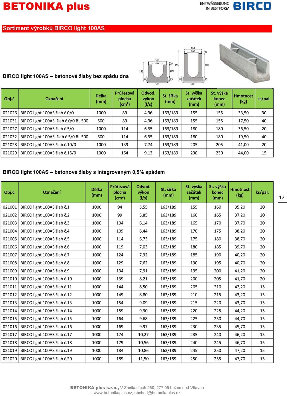 5/0 1000 114 6,35 163/189 180 180 36,50 20 021032 BIRCO light 100AS žlab č.5/0 BL 500 500 114 6,35 163/189 180 180 19,50 40 021028 BIRCO light 100AS žlab č.