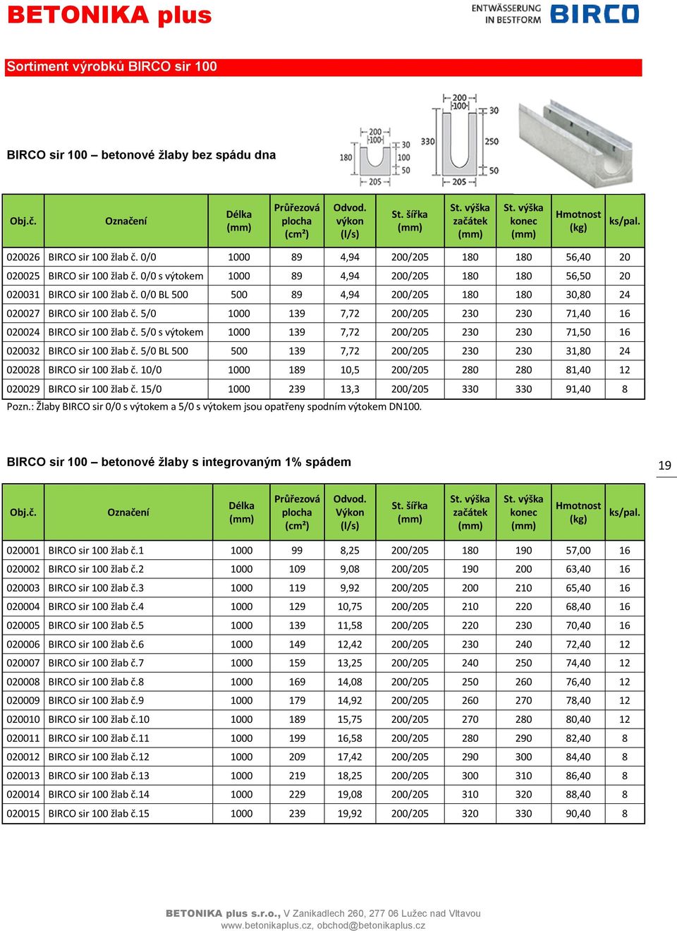 0/0 BL 500 500 89 4,94 200/205 180 180 30,80 24 020027 BIRCO sir 100 žlab č. 5/0 1000 139 7,72 200/205 230 230 71,40 16 020024 BIRCO sir 100 žlab č.