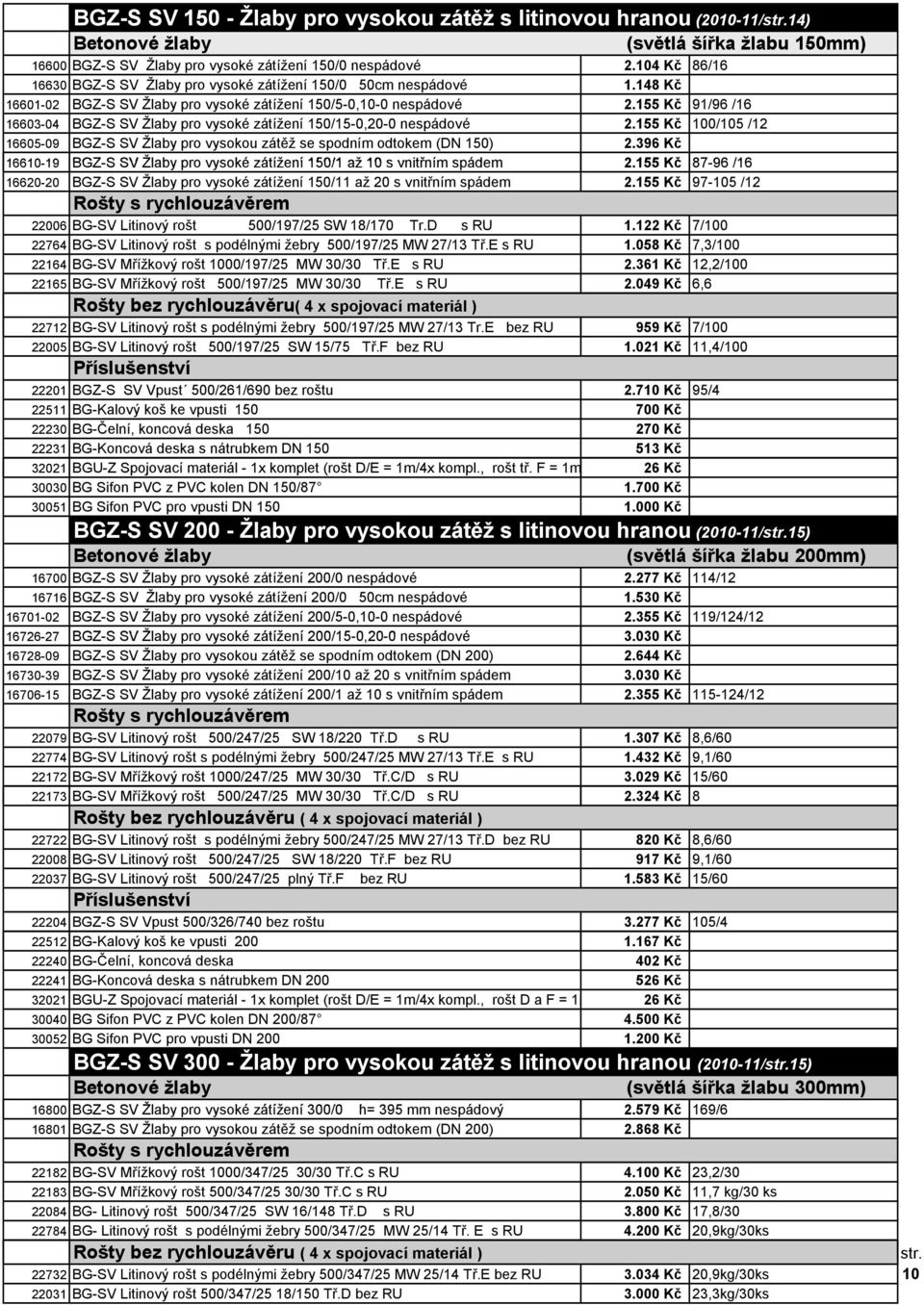 155 Kč 91/96 /16 16603-04 BGZ-S SV Žlaby pro vysoké zátížení 150/15-0,20-0 nespádové 2.155 Kč 100/105 /12 16605-09 BGZ-S SV Žlaby pro vysokou zátěž se spodním odtokem (DN 150) 2.