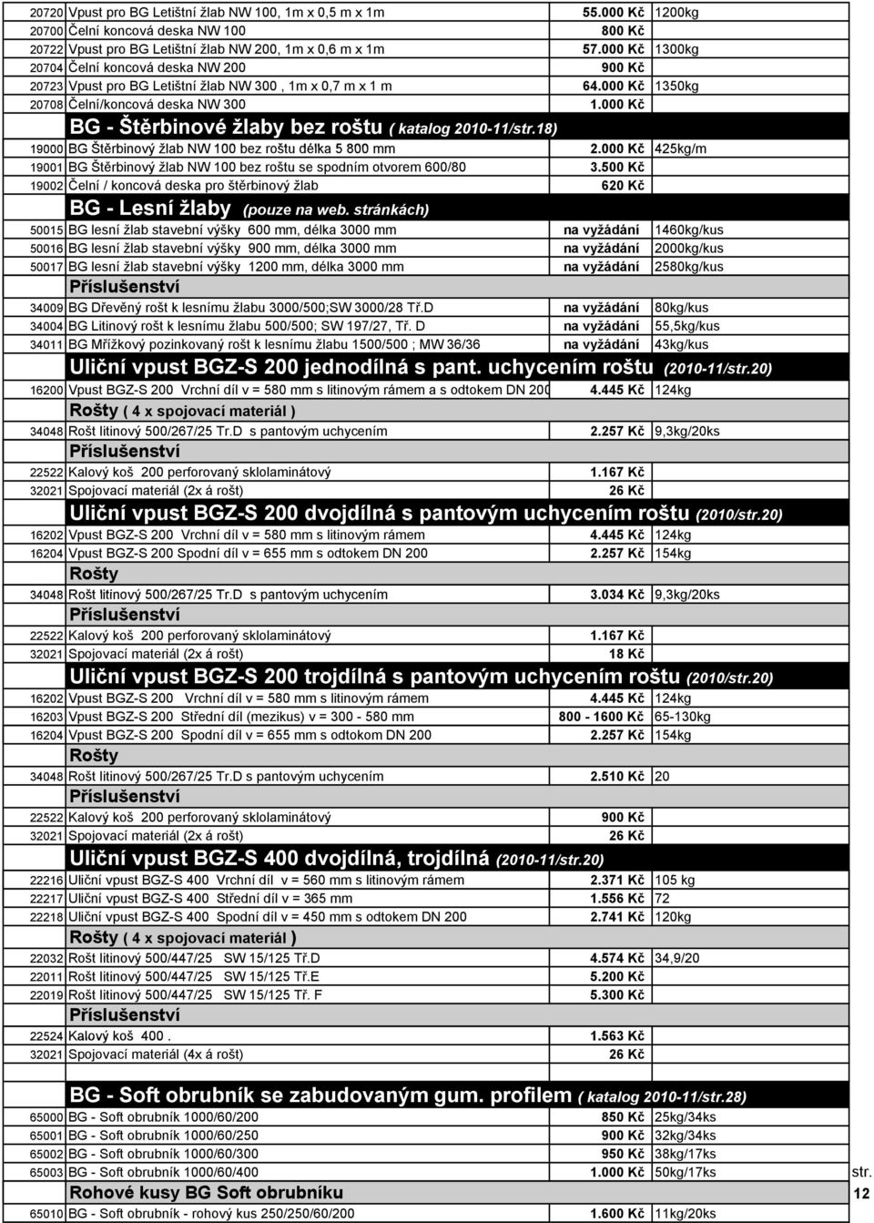 000 Kč BG - Štěrbinové žlaby bez roštu ( katalog 2010-11/str.18) 19000 BG Štěrbinový žlab NW 100 bez roštu délka 5 800 mm 2.