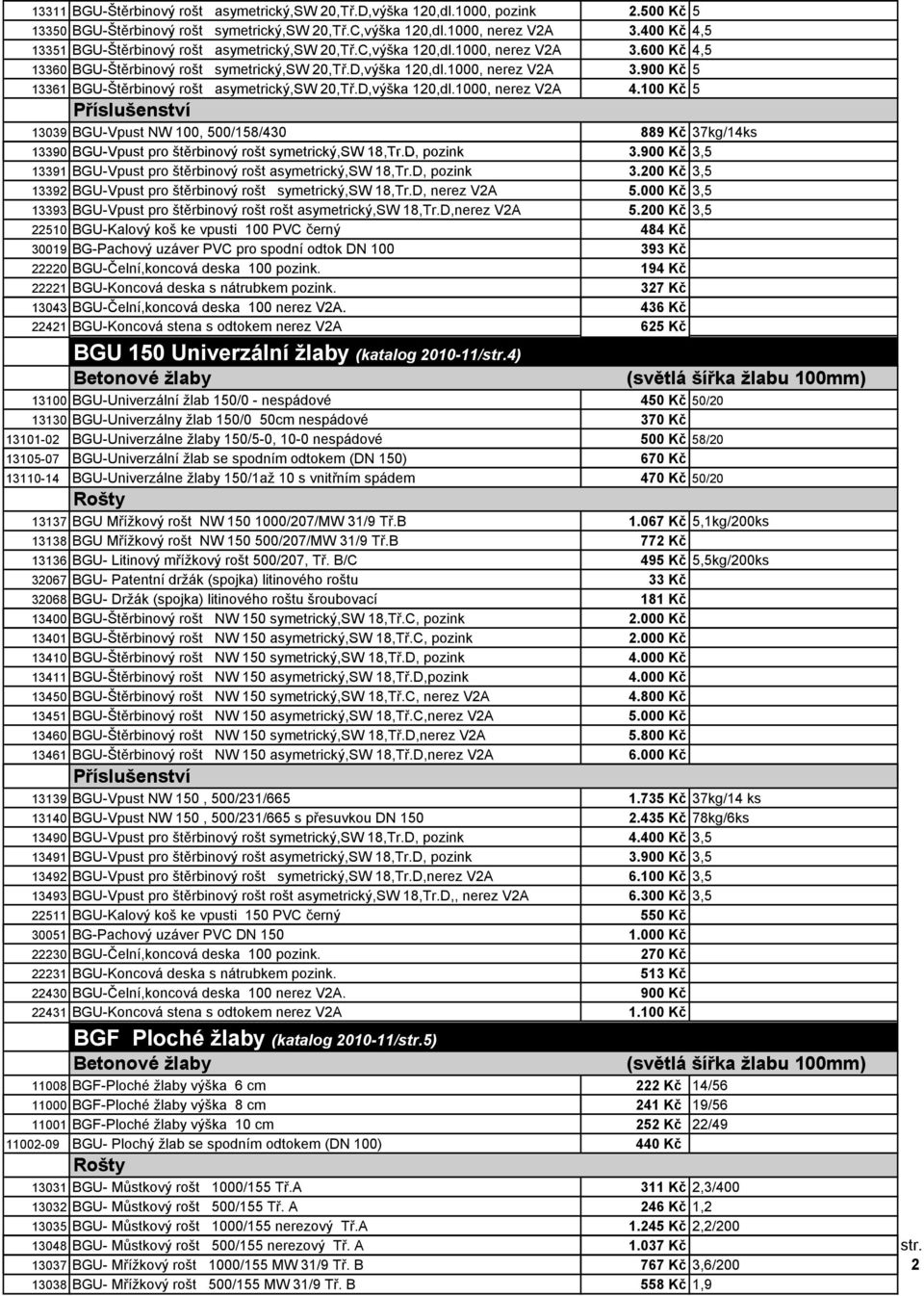 D,výška 120,dl.1000, nerez V2A 4.100 Kč 5 13039 BGU-Vpust NW 100, 500/158/430 889 Kč 37kg/14ks 13390 BGU-Vpust pro štěrbinový rošt symetrický,sw 18,Tr.D, pozink 3.