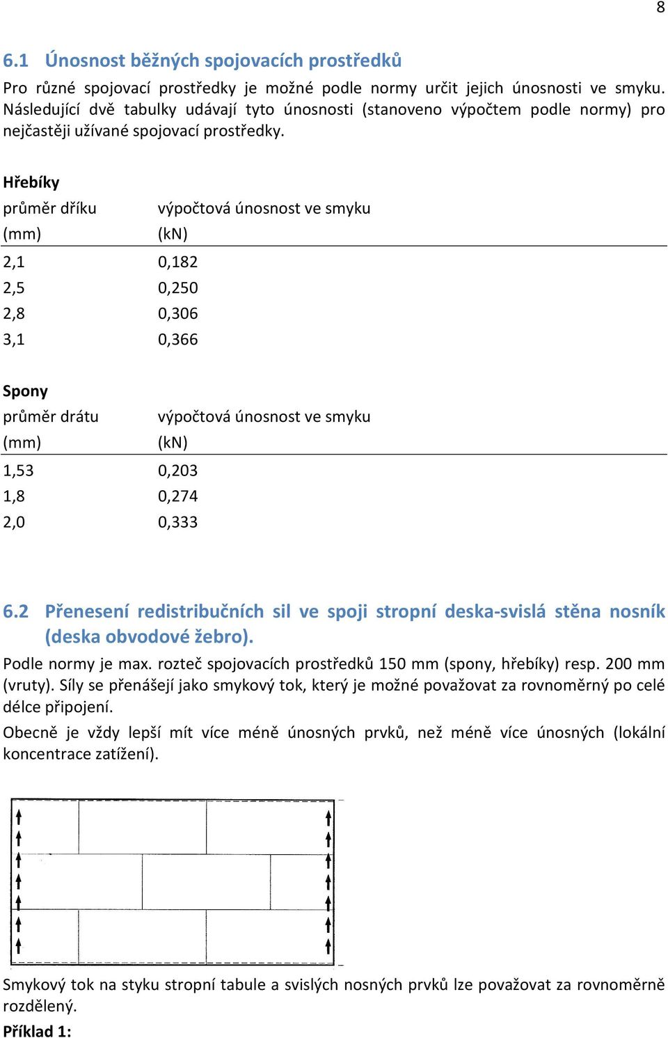 Hřebíky průměr dříku výpočtová únosnost ve smyku (mm) (kn) 2,1 0,182 2,5 0,250 2,8 0,306 3,1 0,366 Spony průměr drátu výpočtová únosnost ve smyku (mm) (kn) 1,53 0,203 1,8 0,274 2,0 0,333 6.