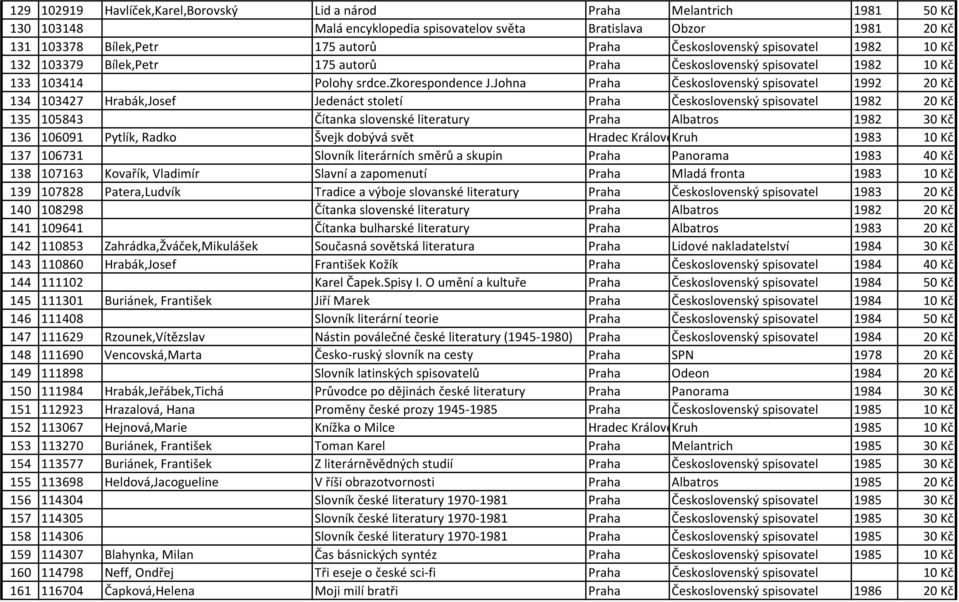 Johna Praha Československý spisovatel 1992 20 Kč 134 103427 Hrabák,Josef Jedenáct století Praha Československý spisovatel 1982 20 Kč 135 105843 Čítanka slovenské literatury Praha Albatros 1982 30 Kč