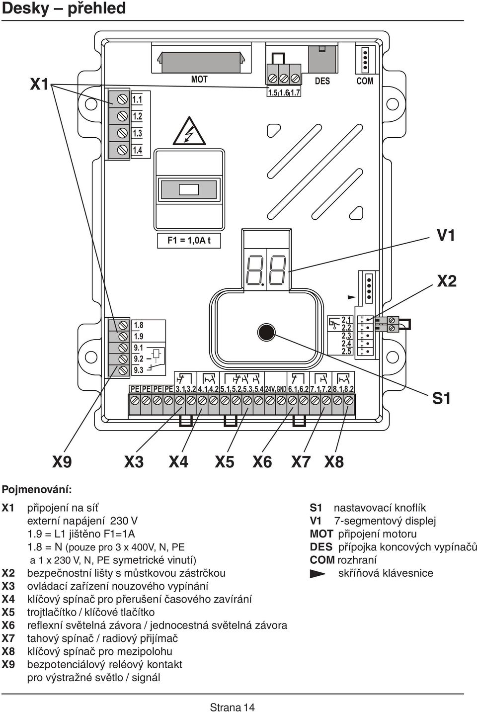 8 = N (pouze pro 3 x 400V, N, PE DES přípojka koncových vypínačů a 1 x 230 V, N, PE symetrické vinutí) COM rozhraní X2 bezpečnostní lišty s můstkovou zástrčkou skříňová klávesnice X3 ovládací