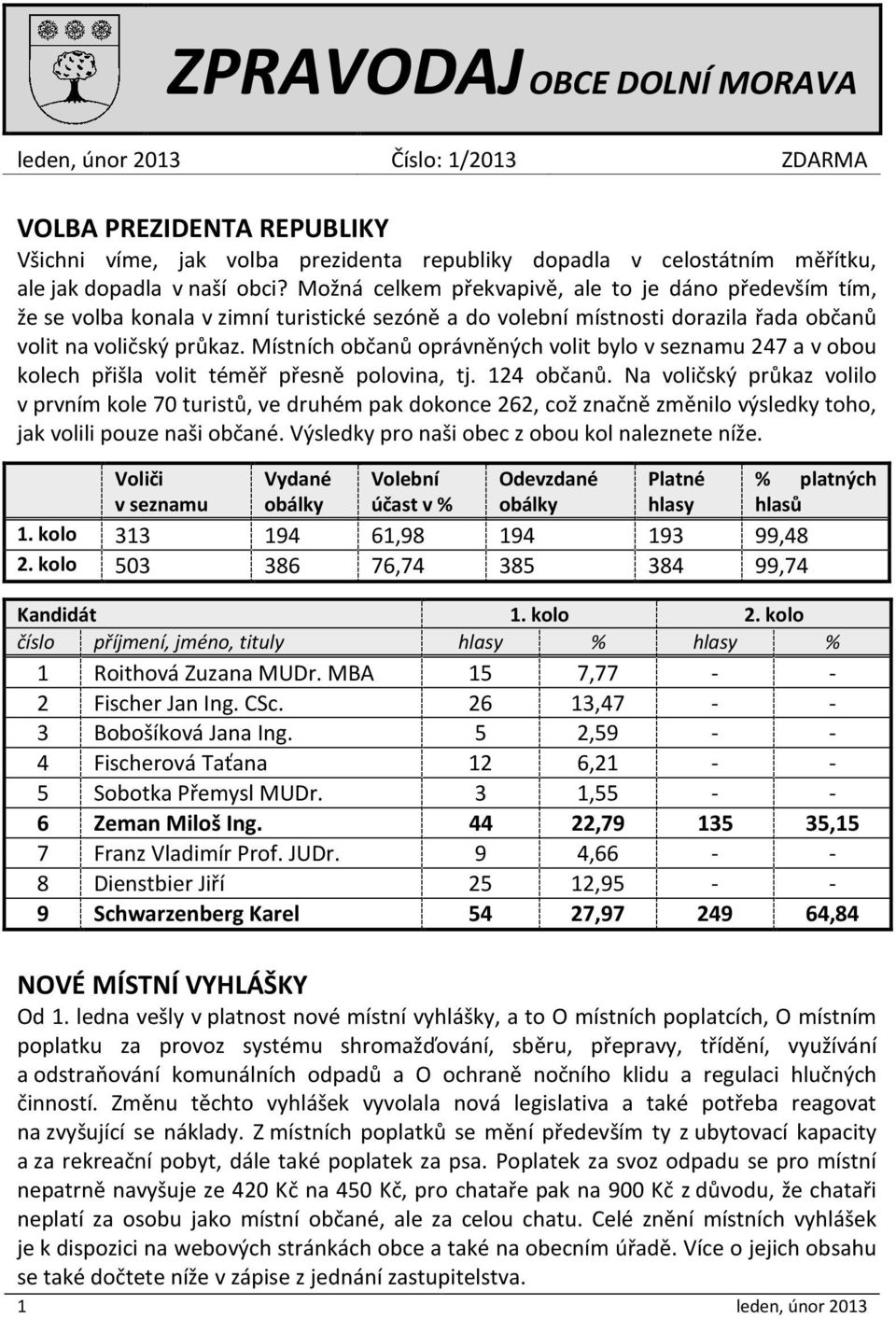 Místních občanů oprávněných volit bylo v seznamu 247 a v obou kolech přišla volit téměř přesně polovina, tj. 124 občanů.