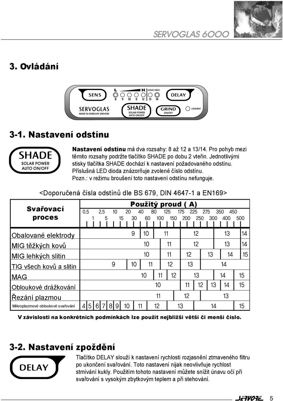 <Doporučená čísla odstínů dle BS 679, DIN 4647-1 a EN169> Svařovací proces Obalované elektrody MIG těžkých kovů MIG lehkých slitin TIG všech kovů a slitin MAG Obloukové drážkování Řezání plazmou