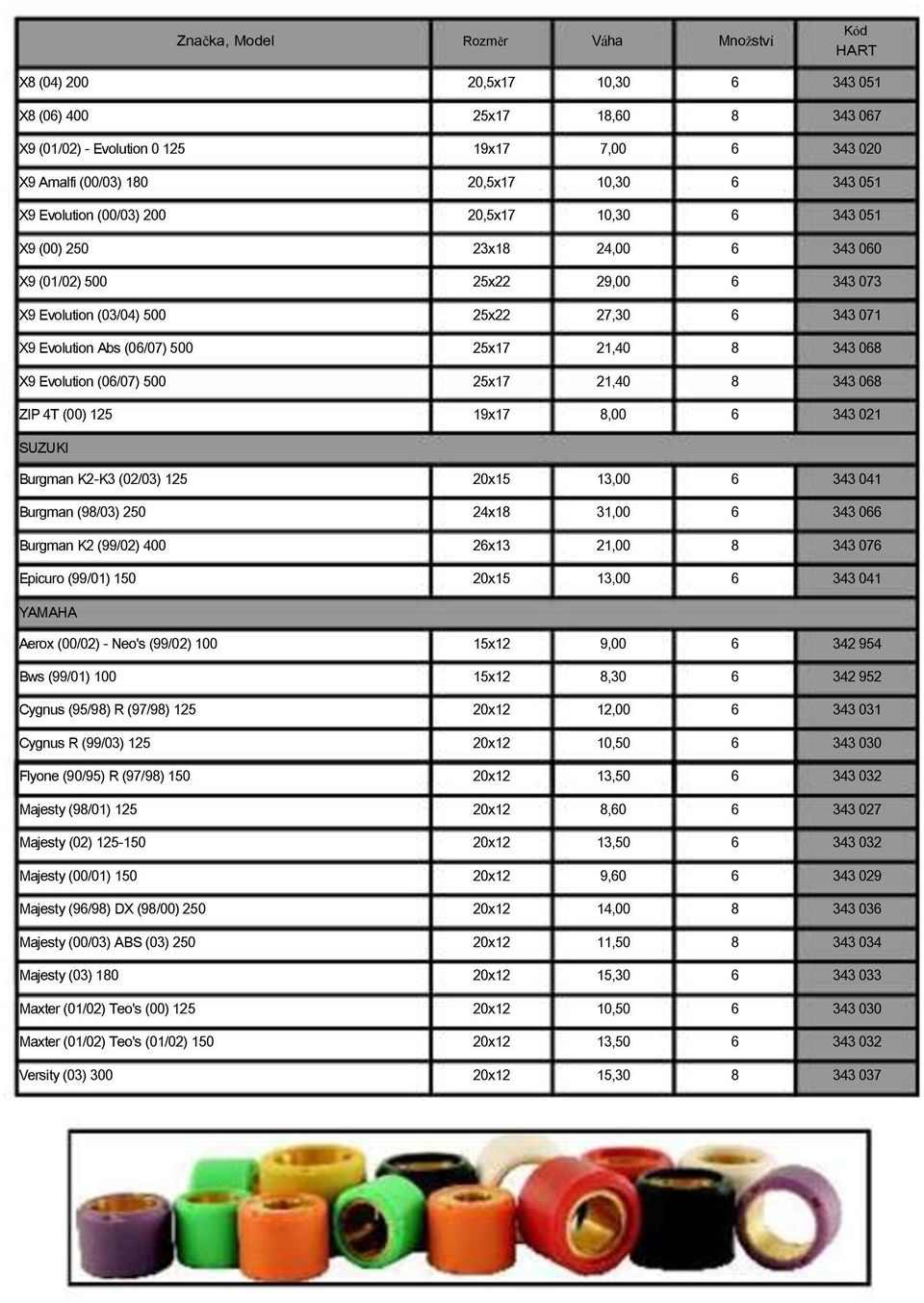 343 068 X9 Evolution (06/07) 0 25x17 21,40 8 343 068 ZIP 4T (00) 125 19x17 8,00 6 343 021 SUZUKI Burgman K2-K3 (02/03) 125 20x15 13,00 6 343 041 Burgman (98/03) 2 24x18 31,00 6 343 066 Burgman K2
