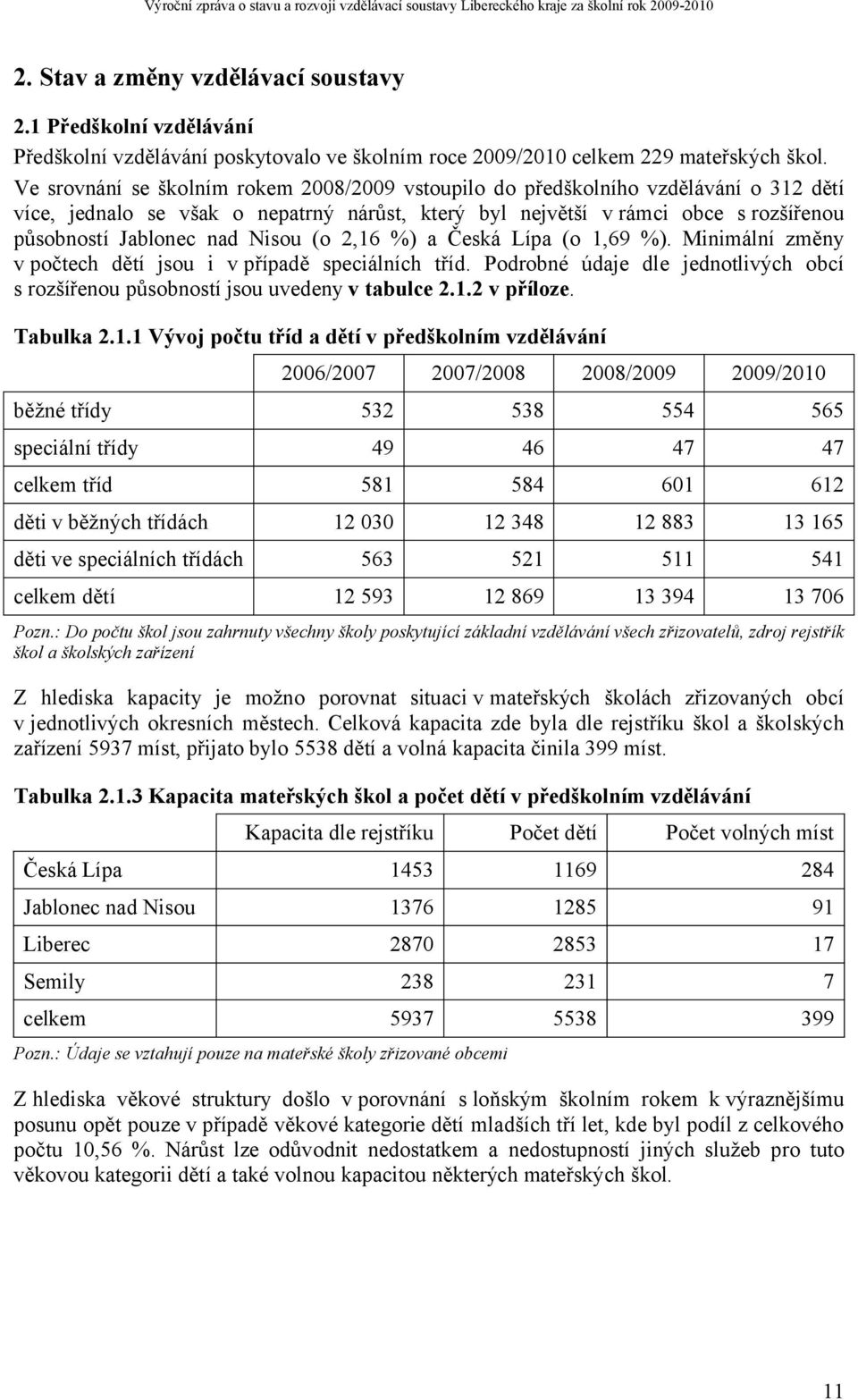 Nisou (o 2,16 %) a Česká Lípa (o 1,69 %). Minimální změny v počtech dětí jsou i v případě speciálních tříd. Podrobné údaje dle jednotlivých obcí s rozšířenou působností jsou uvedeny v tabulce 2.1.2 v příloze.