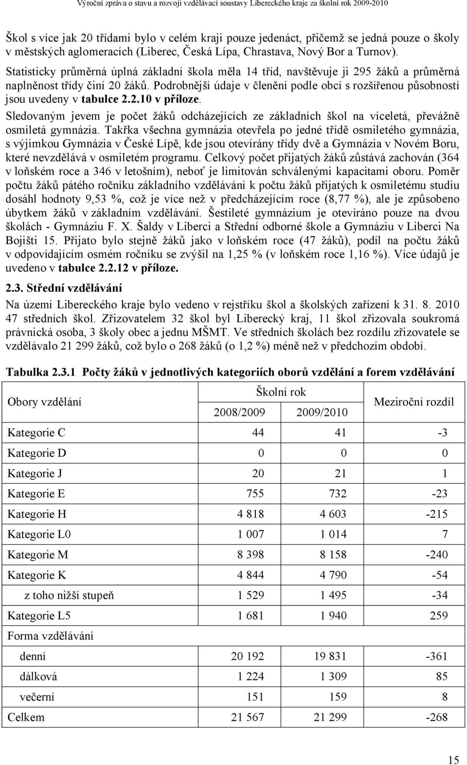 Podrobnější údaje v členění podle obcí s rozšířenou působností jsou uvedeny v tabulce 2.2.10 v příloze.