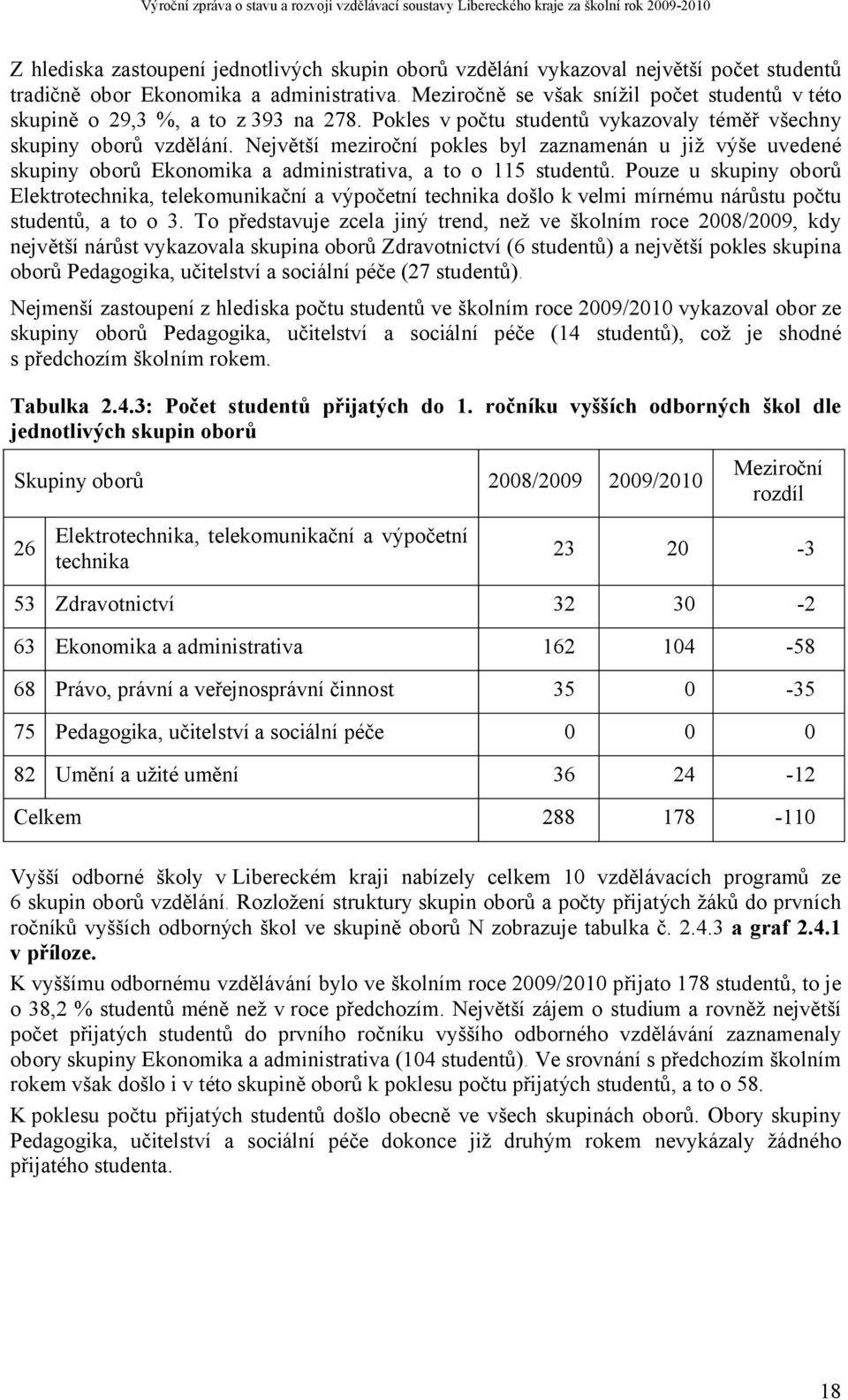 Největší meziroční pokles byl zaznamenán u již výše uvedené skupiny oborů Ekonomika a administrativa, a to o 115 studentů.