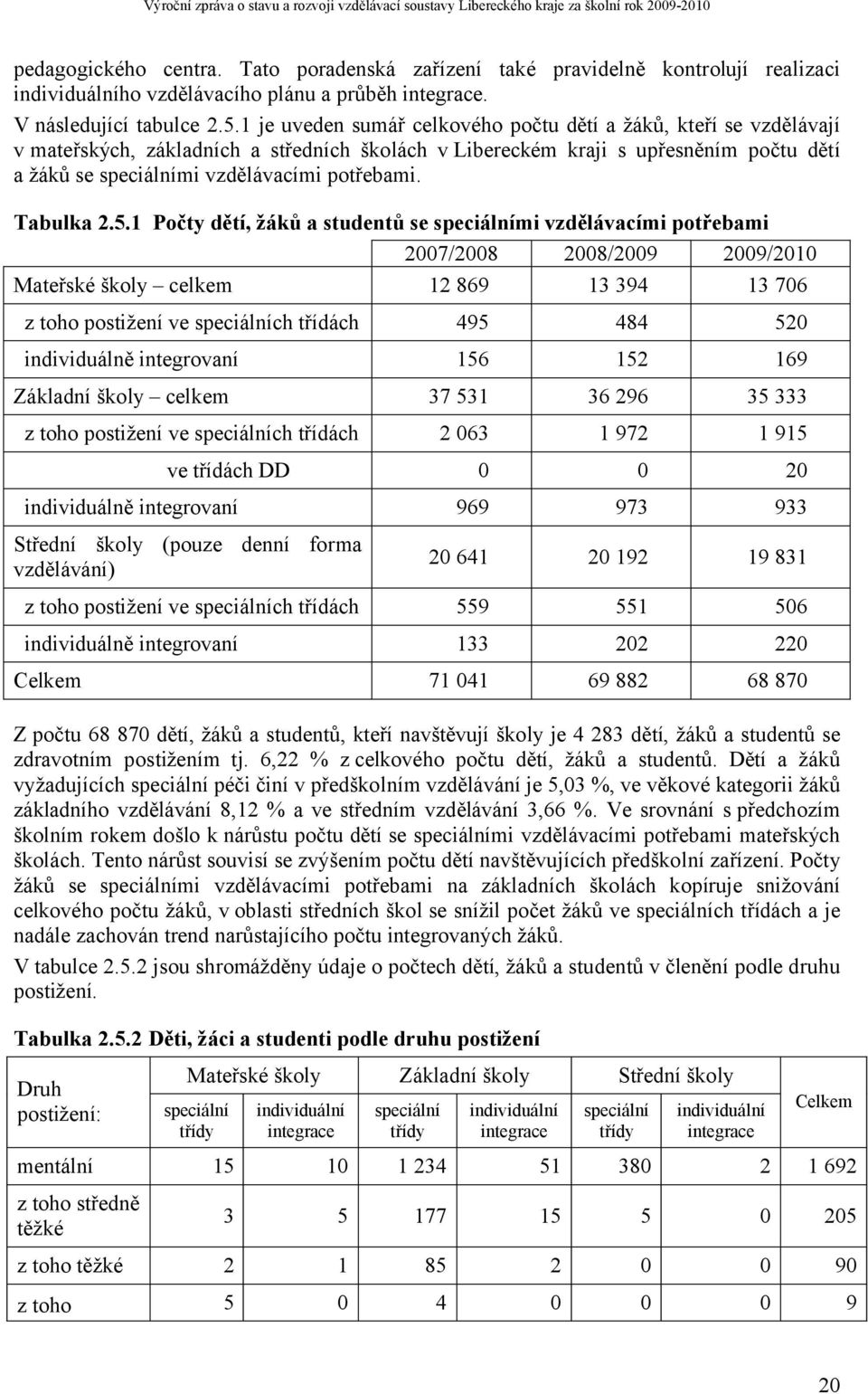 Tabulka 2.5.