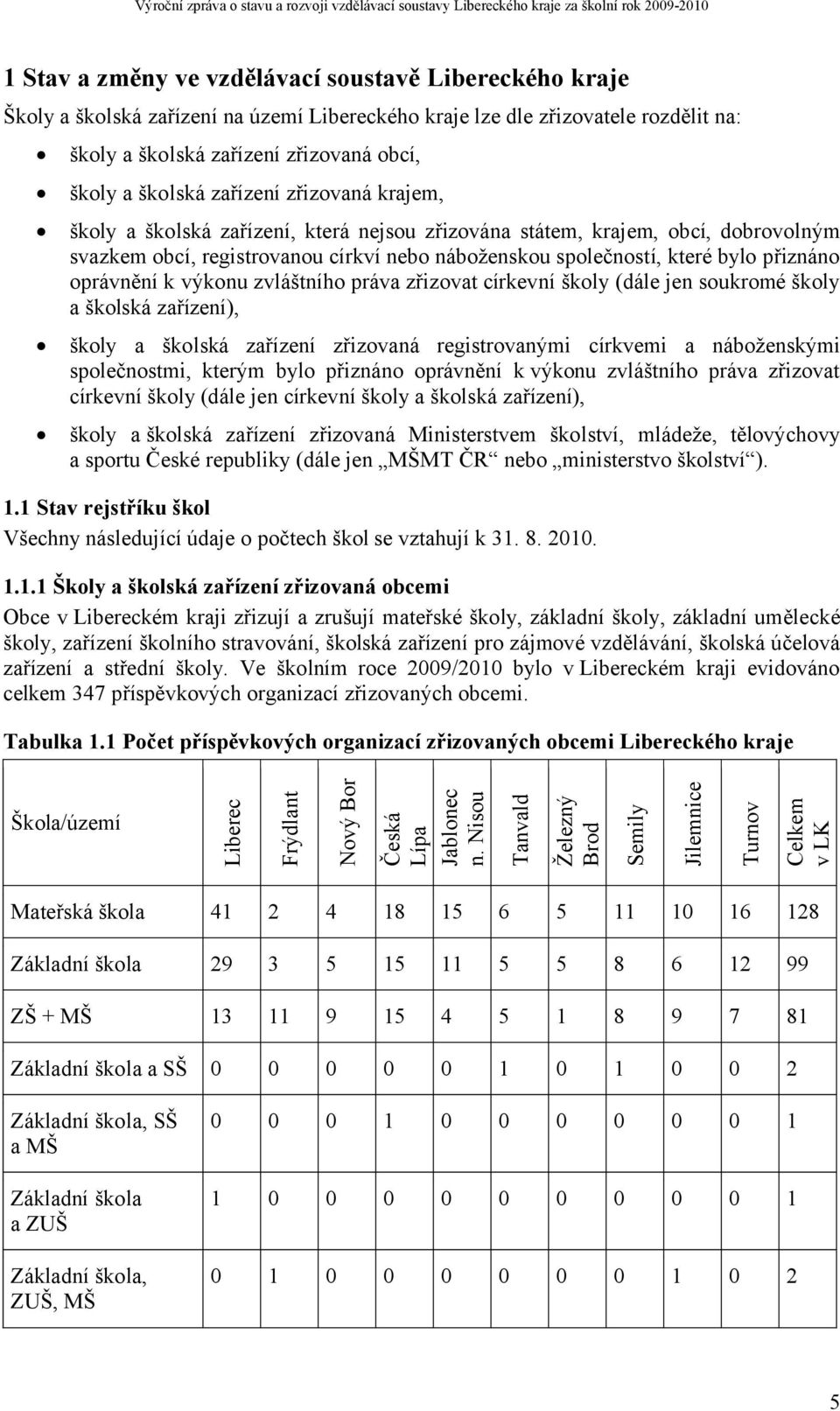 oprávnění k výkonu zvláštního práva zřizovat církevní školy (dále jen soukromé školy a školská zařízení), školy a školská zařízení zřizovaná registrovanými církvemi a náboženskými společnostmi,