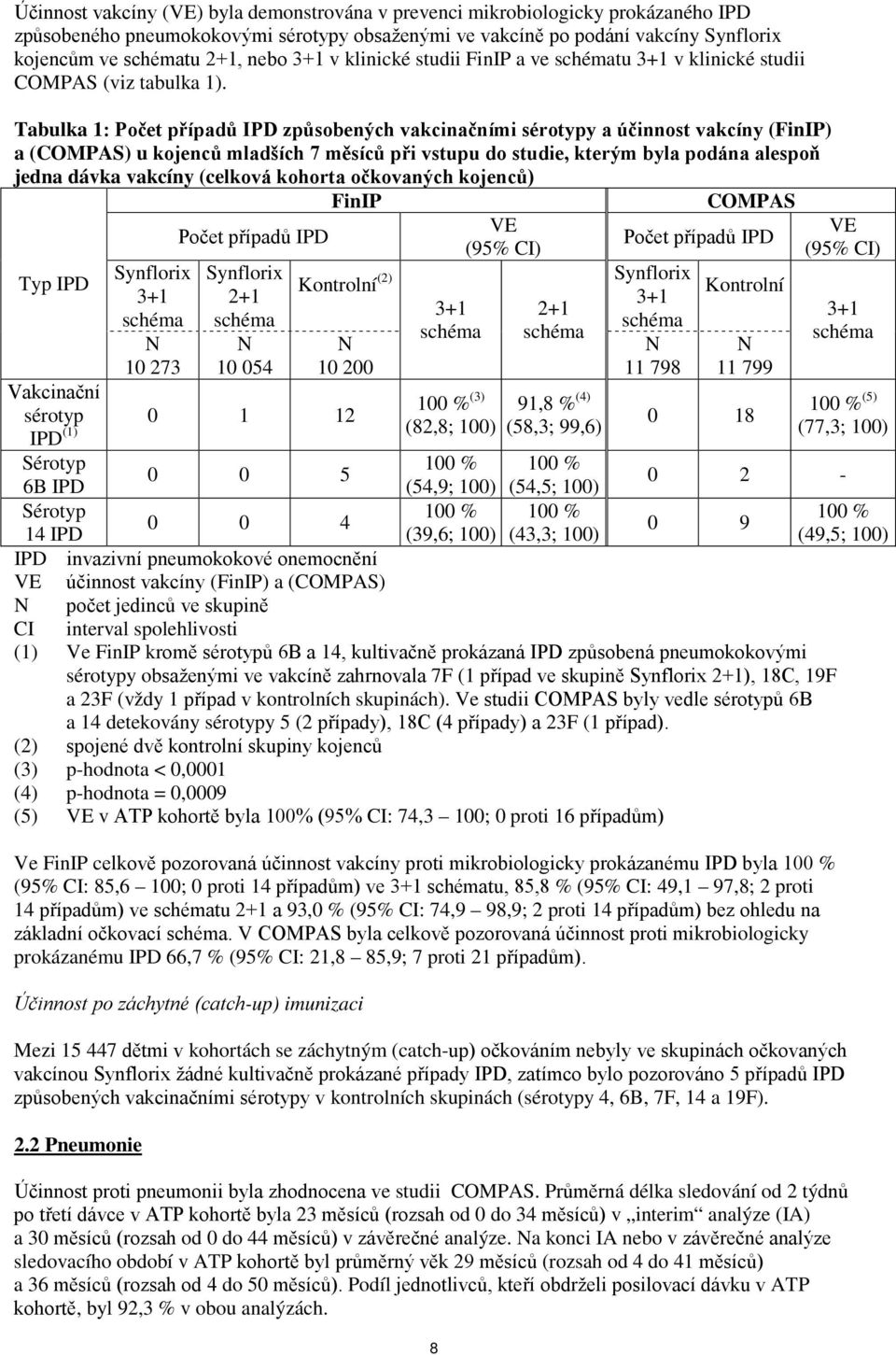 Tabulka 1: Počet případů IPD způsobených vakcinačními sérotypy a účinnost vakcíny (FinIP) a (COMPAS) u kojenců mladších 7 měsíců při vstupu do studie, kterým byla podána alespoň jedna dávka vakcíny