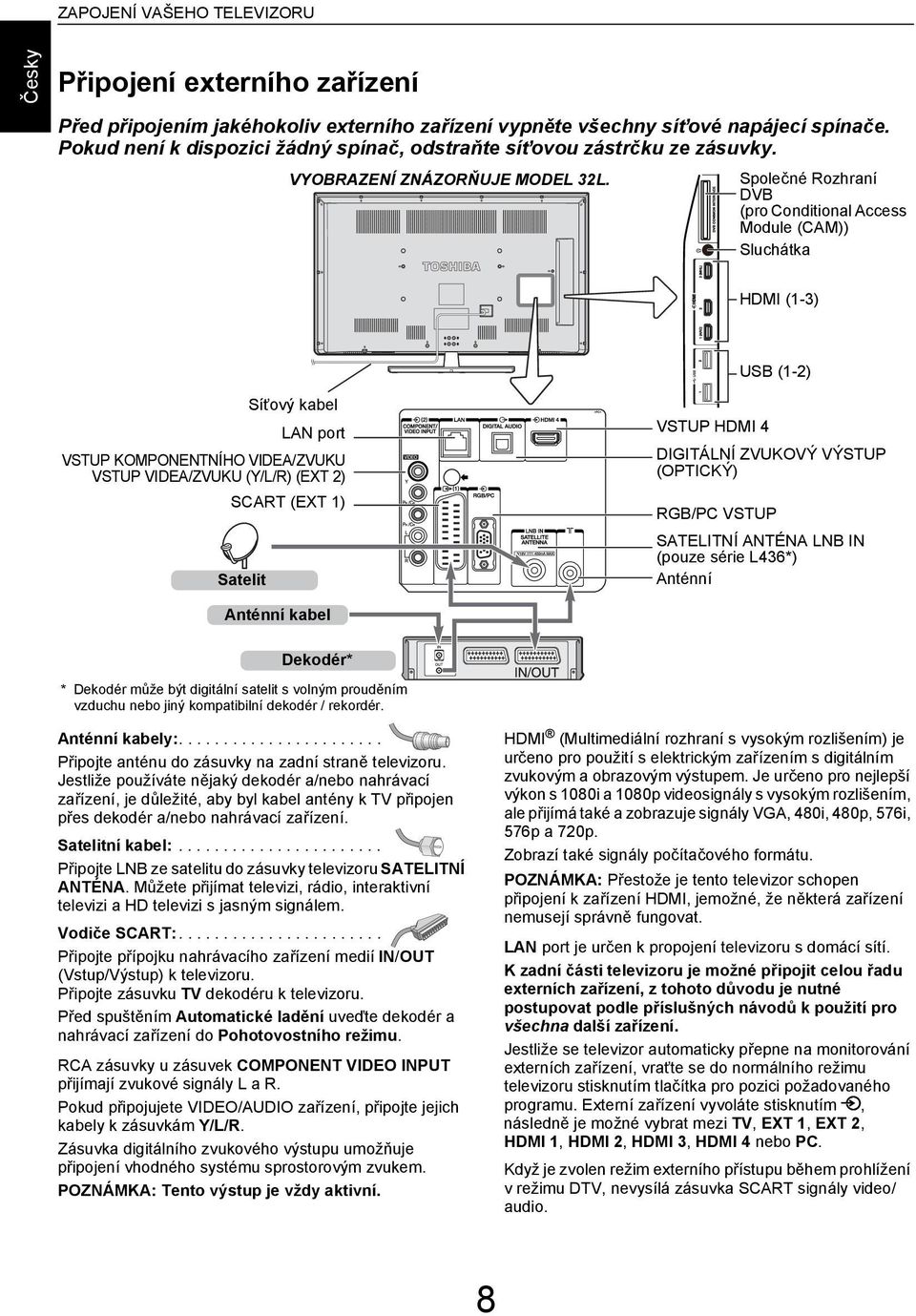 Společné Rozhrní DVB (pro Conitionl Aess Moule (CAM)) Sluhátk HDMI (1-3) USB (1-2) Síťový kel LAN port VSTUP KOMPONENTNÍHO VIDEA/ZVUKU VSTUP VIDEA/ZVUKU (Y/L/R) (EXT 2) SCART (EXT 1) Stelit VSTUP