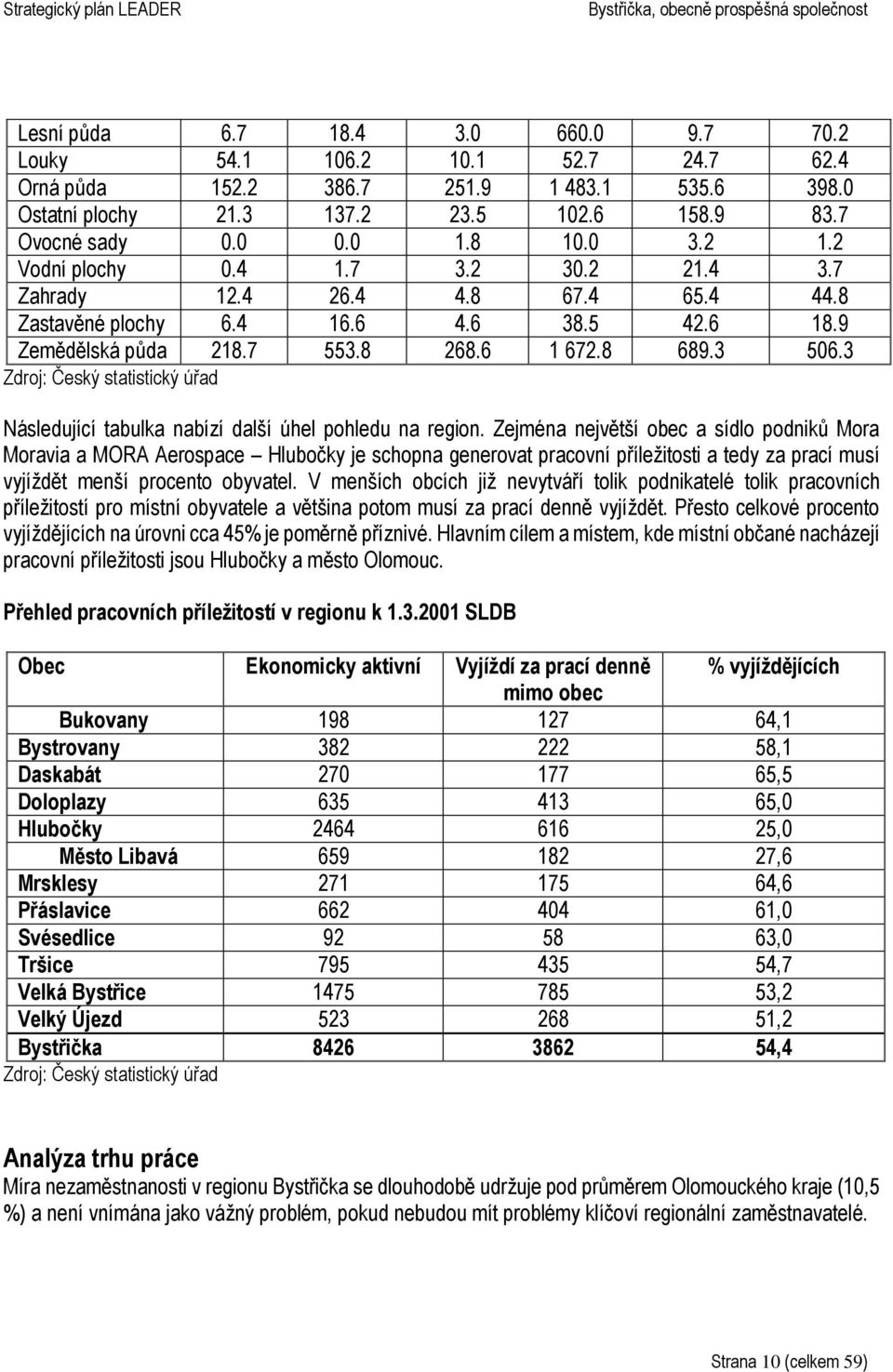 3 Zdroj: Český statistický úřad Následující tabulka nabízí další úhel pohledu na region.