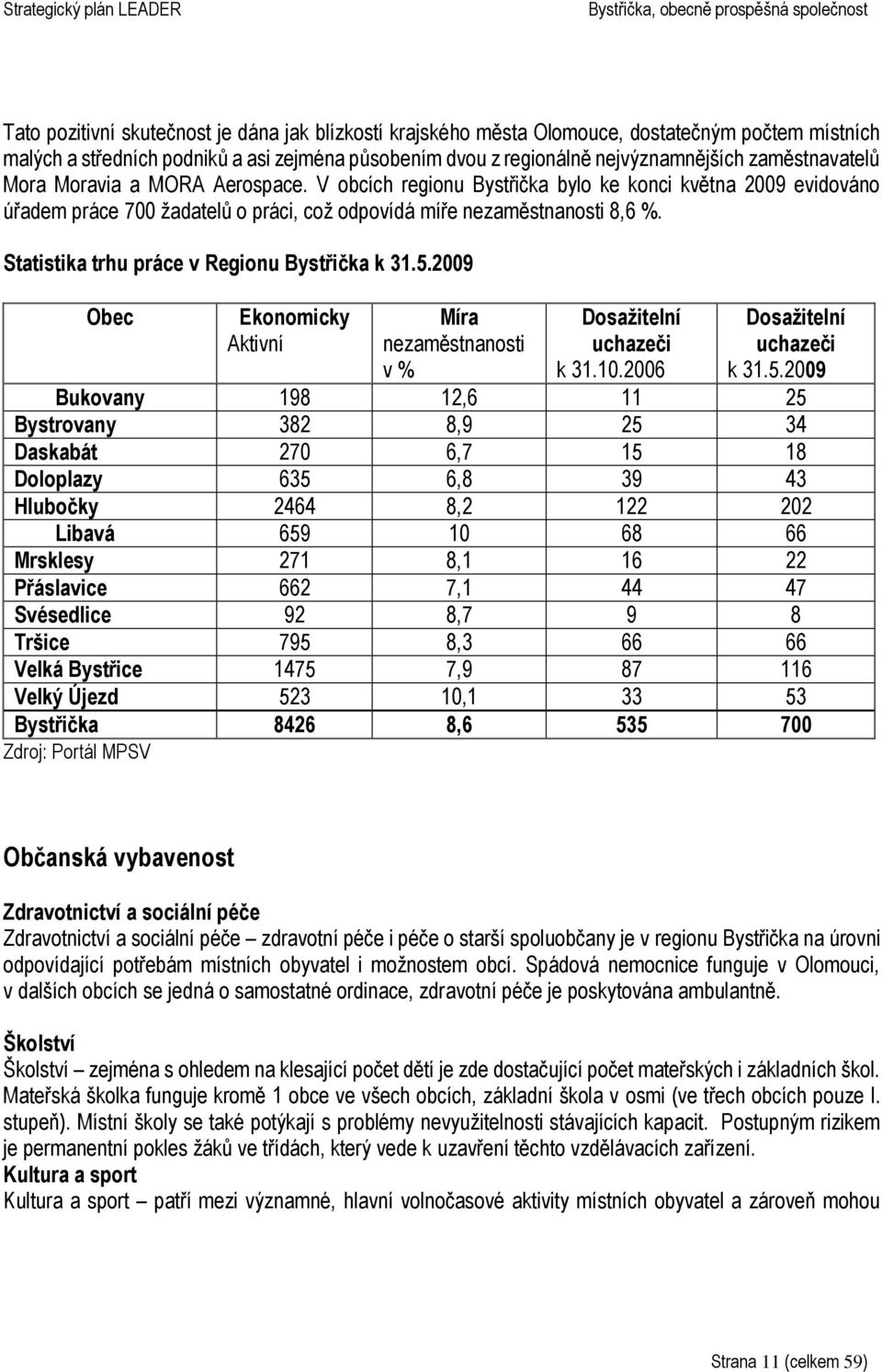 Statistika trhu práce v Regionu Bystřička k 31.5.