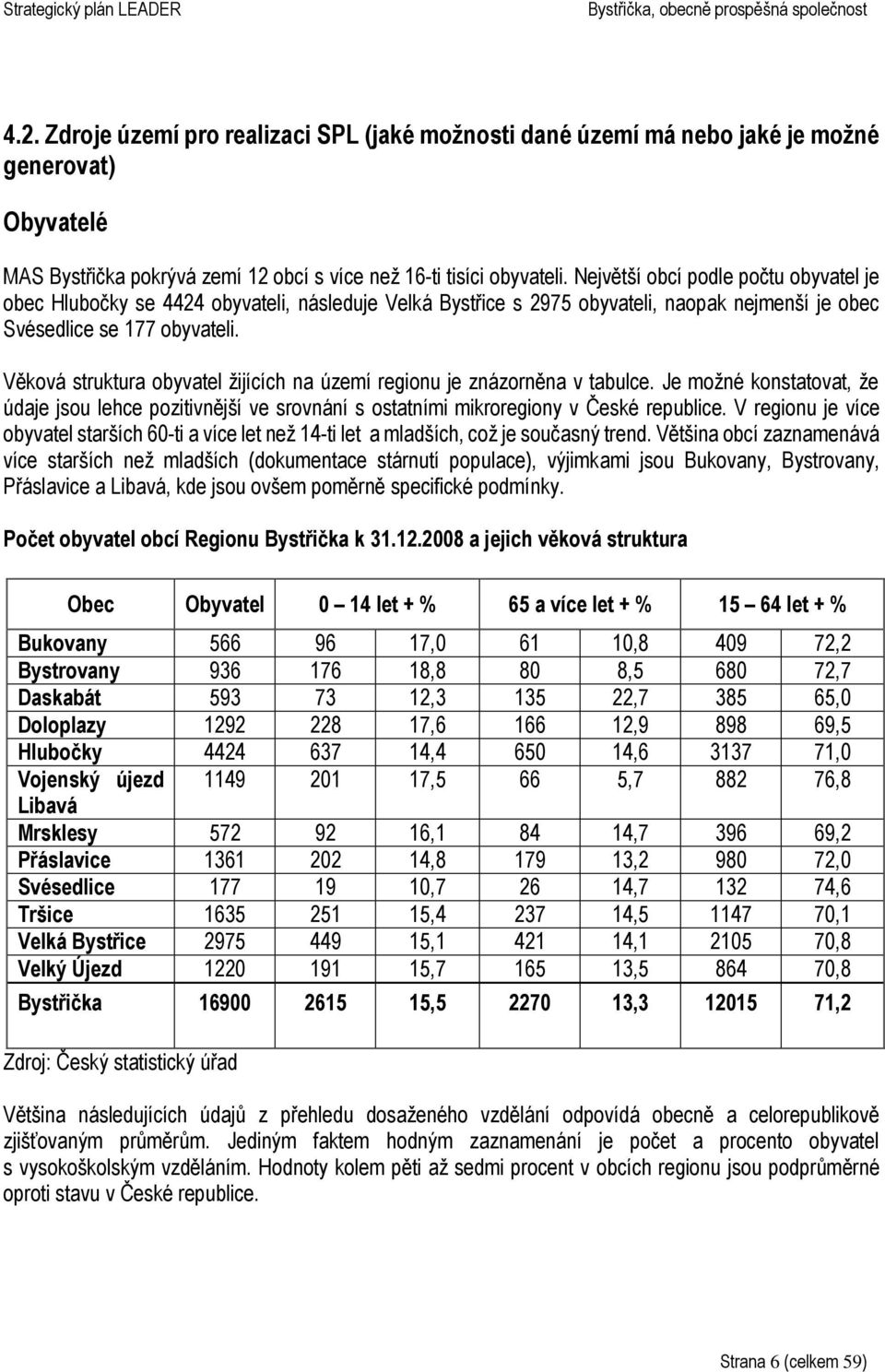 Věková struktura obyvatel žijících na území regionu je znázorněna v tabulce. Je možné konstatovat, že údaje jsou lehce pozitivnější ve srovnání s ostatními mikroregiony v České republice.