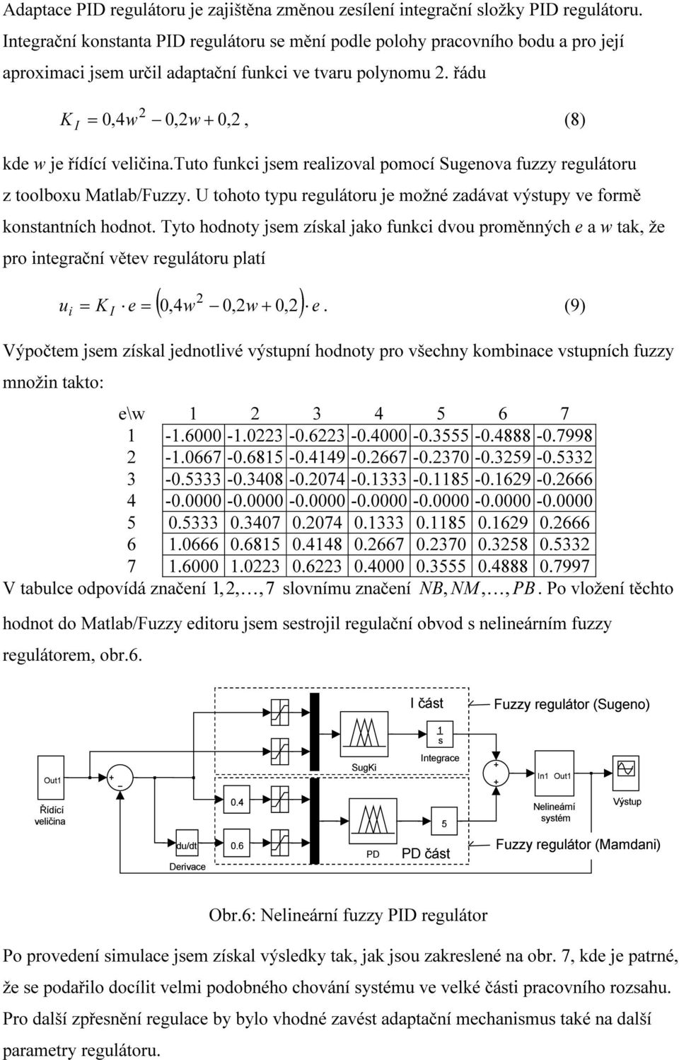 tuto funkci jem realizoval pomocí Sugenova fuzzy regulátoru z toolboxu Matlab/Fuzzy. U tohoto typu regulátoru je možné zadávat výtupy ve formě kontantních hodnot.