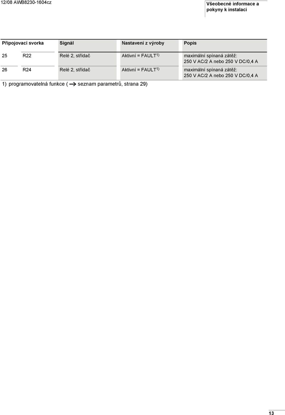 25 V AC/2 A nebo 25 V DC/,4 A 26 R24 Relé 2, střídač Aktivní = FAULT 1) maximální spínaná