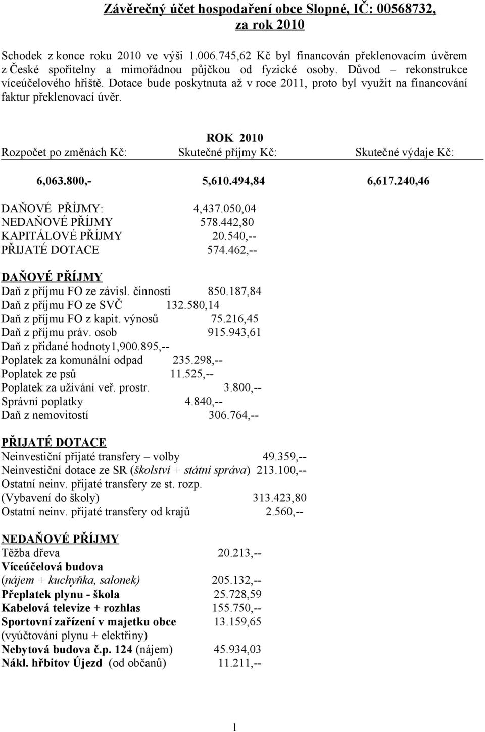 Dotace bude poskytnuta až v roce 2011, proto byl využit na financování faktur překlenovací úvěr. ROK 2010 Rozpočet po změnách Kč: Skutečné příjmy Kč: Skutečné výdaje Kč: 6,063.800,- 5,610.