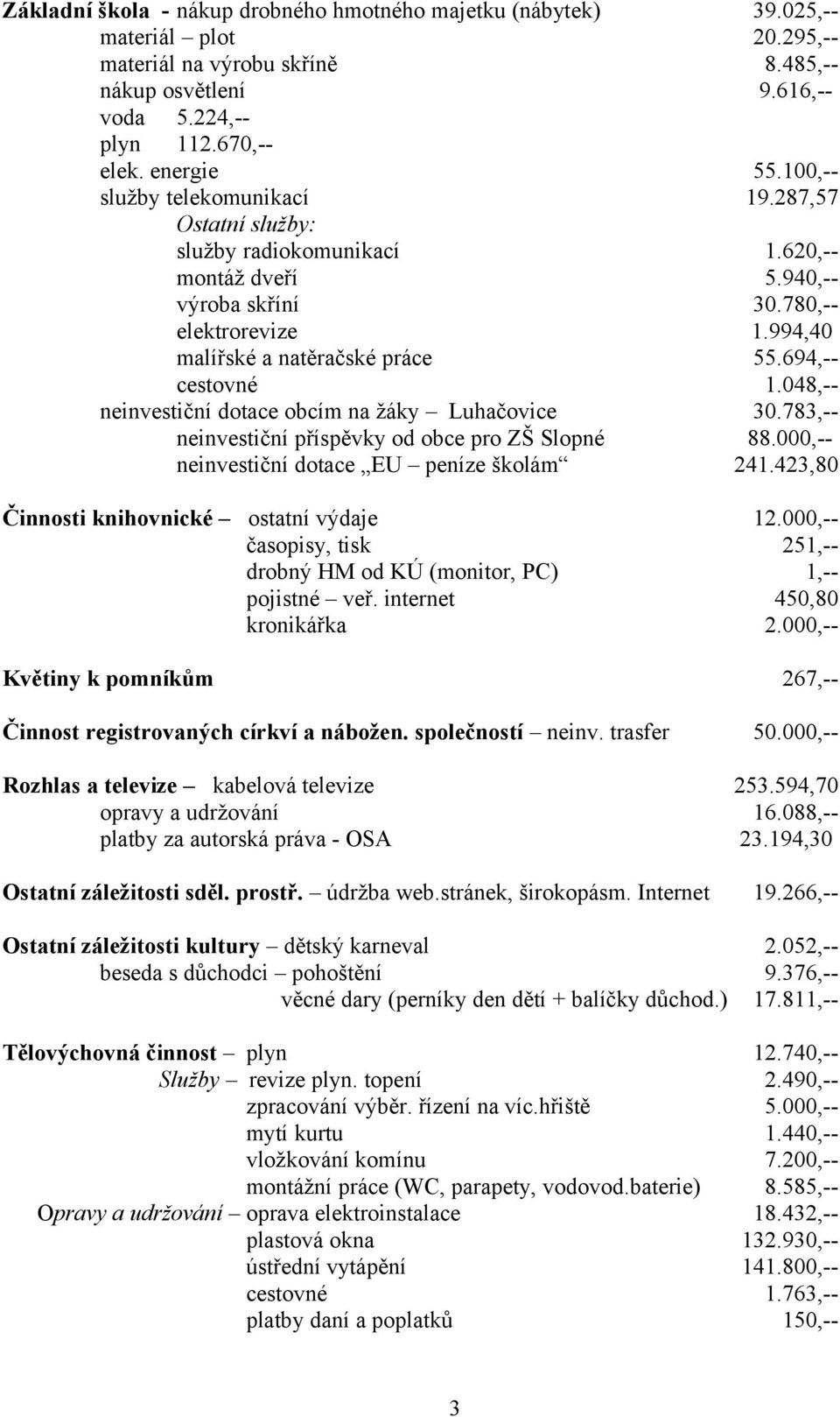 694,-- cestovné 1.048,-- neinvestiční dotace obcím na žáky Luhačovice 30.783,-- neinvestiční příspěvky od obce pro ZŠ Slopné 88.000,-- neinvestiční dotace EU peníze školám 241.
