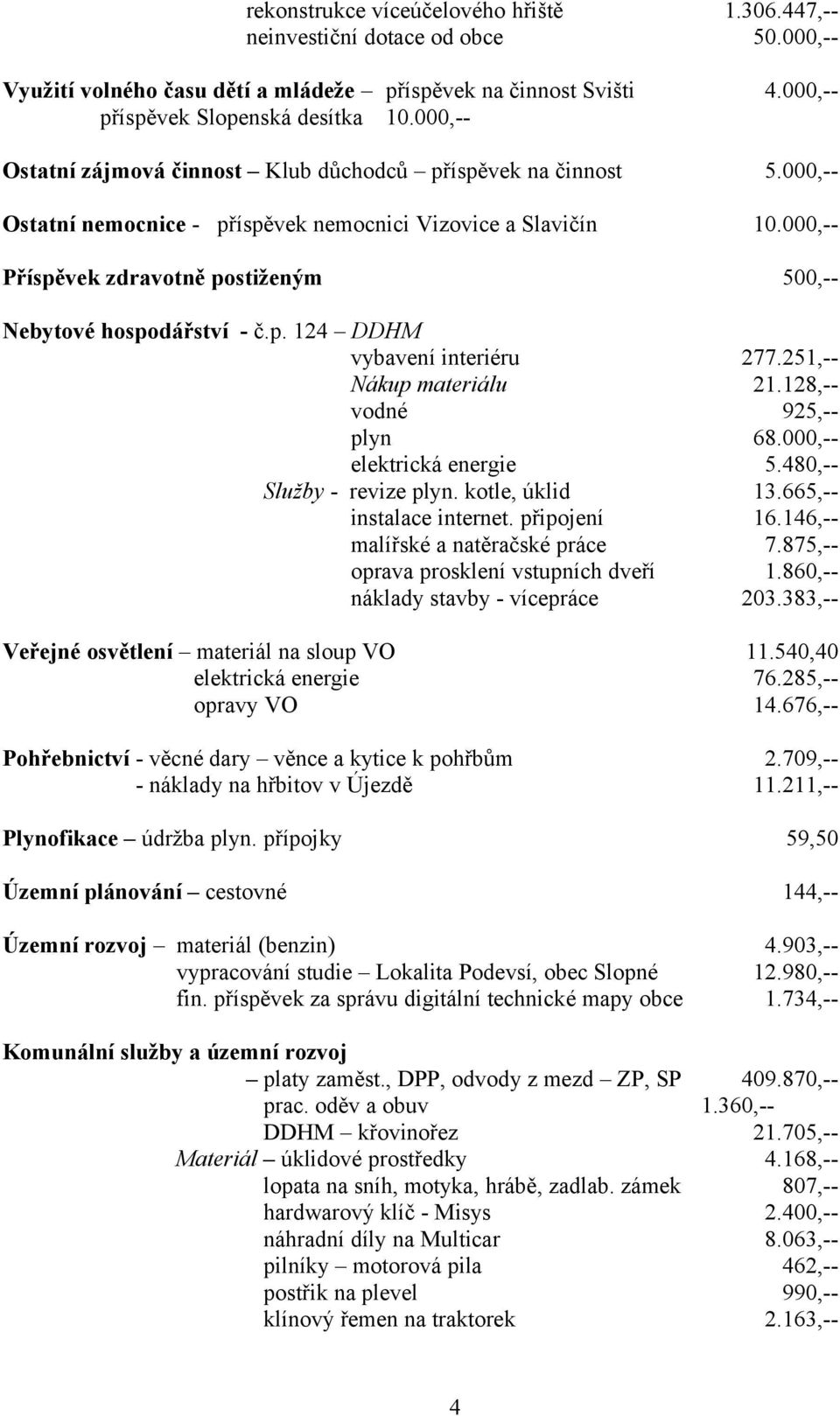 000,-- Příspěvek zdravotně postiženým 500,-- Nebytové hospodářství - č.p. 124 DDHM vybavení interiéru 277.251,-- Nákup materiálu 21.128,-- vodné 925,-- plyn 68.000,-- elektrická energie 5.