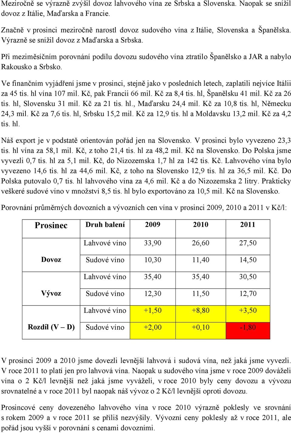 Při meziměsíčním porovnání podílu dovozu sudového vína ztratilo Španělsko a JAR a nabylo Rakousko a Srbsko.