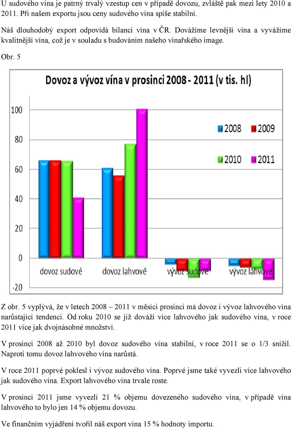 5 vyplývá, že v letech 2008 2011 v měsíci prosinci má dovoz i vývoz lahvového vína narůstající tendenci.