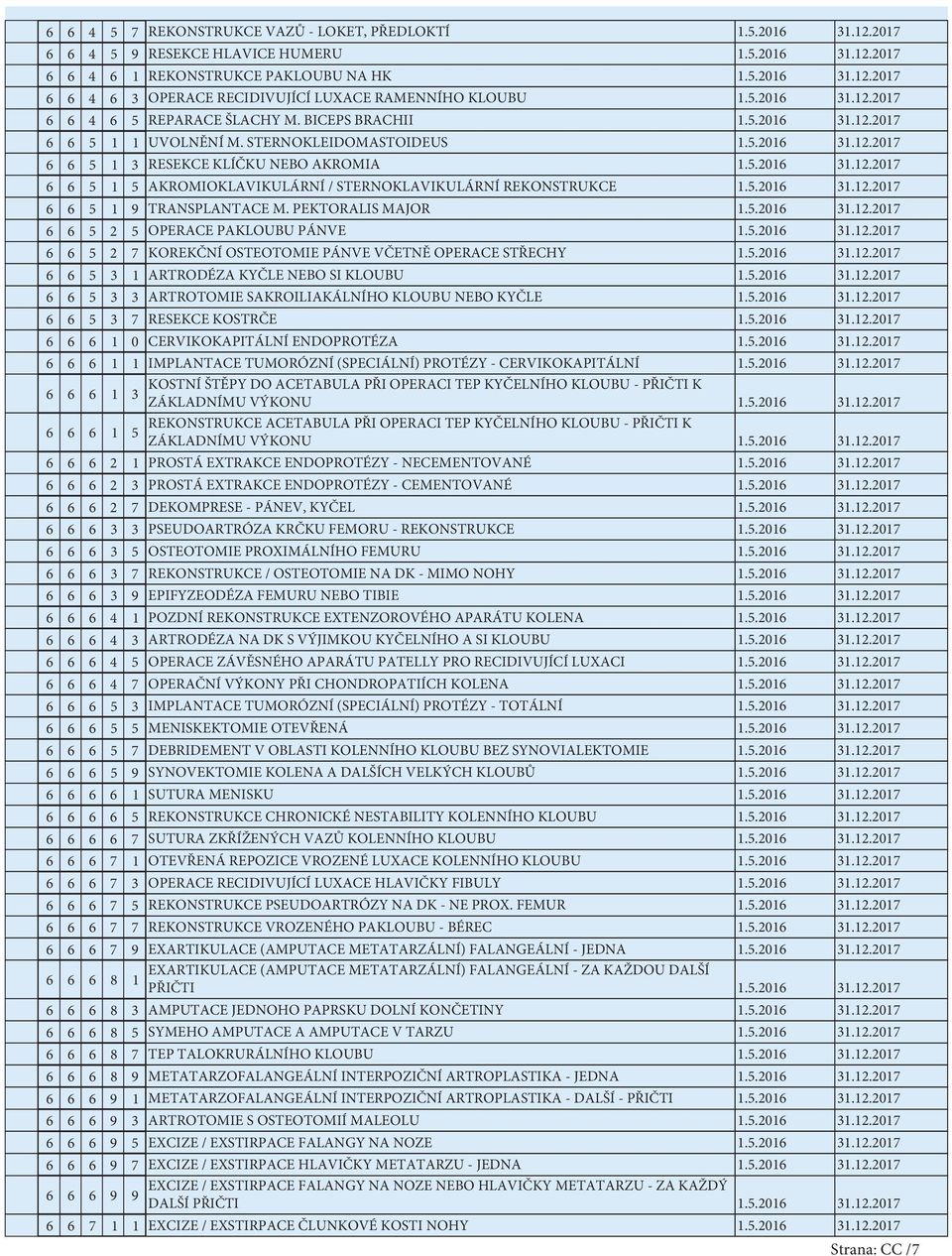 5.206.2.207 6 6 5 TRANSPLANTACE M. PEKTORALIS MAJOR.5.206.2.207 6 6 5 2 5 OPERACE PAKLOUBU PÁNVE.5.206.2.207 6 6 5 2 7 KOREKČNÍ OSTEOTOMIE PÁNVE VČETNĚ OPERACE STŘECHY.5.206.2.207 6 6 5 ARTRODÉZA KYČLE NEBO SI KLOUBU.