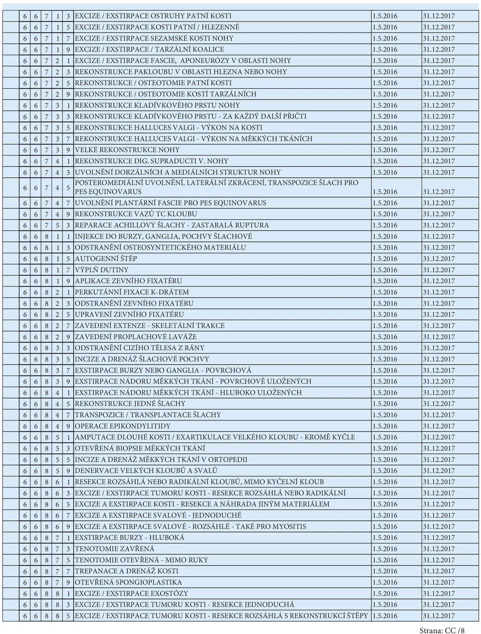 5.206.2.207 6 6 7 2 REKONSTRUKCE / OSTEOTOMIE KOSTÍ TARZÁLNÍCH.5.206.2.207 6 6 7 REKONSTRUKCE KLADÍVKOVÉHO PRSTU NOHY.5.206.2.207 6 6 7 REKONSTRUKCE KLADÍVKOVÉHO PRSTU - ZA KAŽDÝ DALŠÍ PŘIČTI.5.206.2.207 6 6 7 5 REKONSTRUKCE HALLUCES VALGI - VÝKON NA KOSTI.