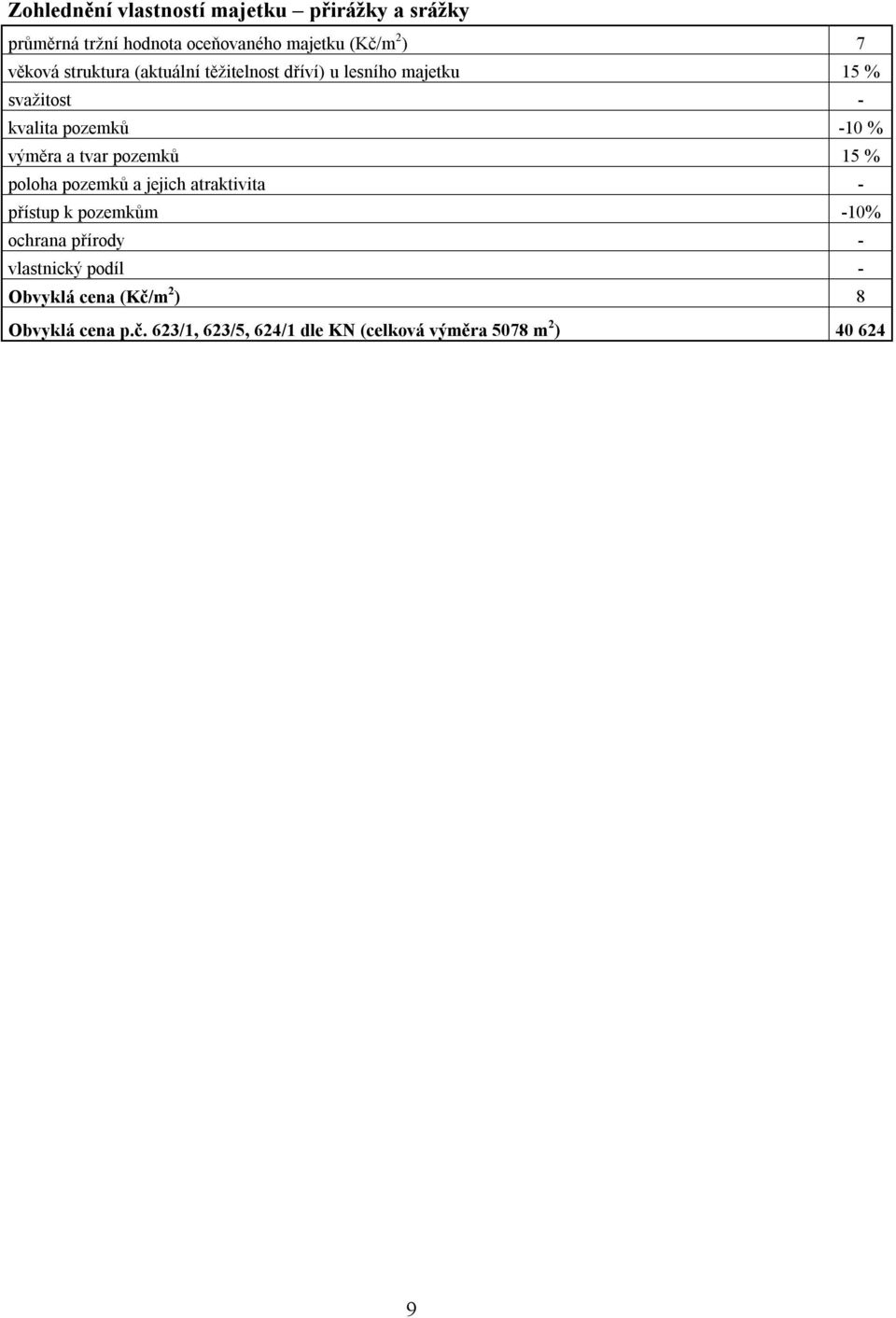 pozemků 15 % poloha pozemků a jejich atraktivita - přístup k pozemkům -10% ochrana přírody - vlastnický podíl