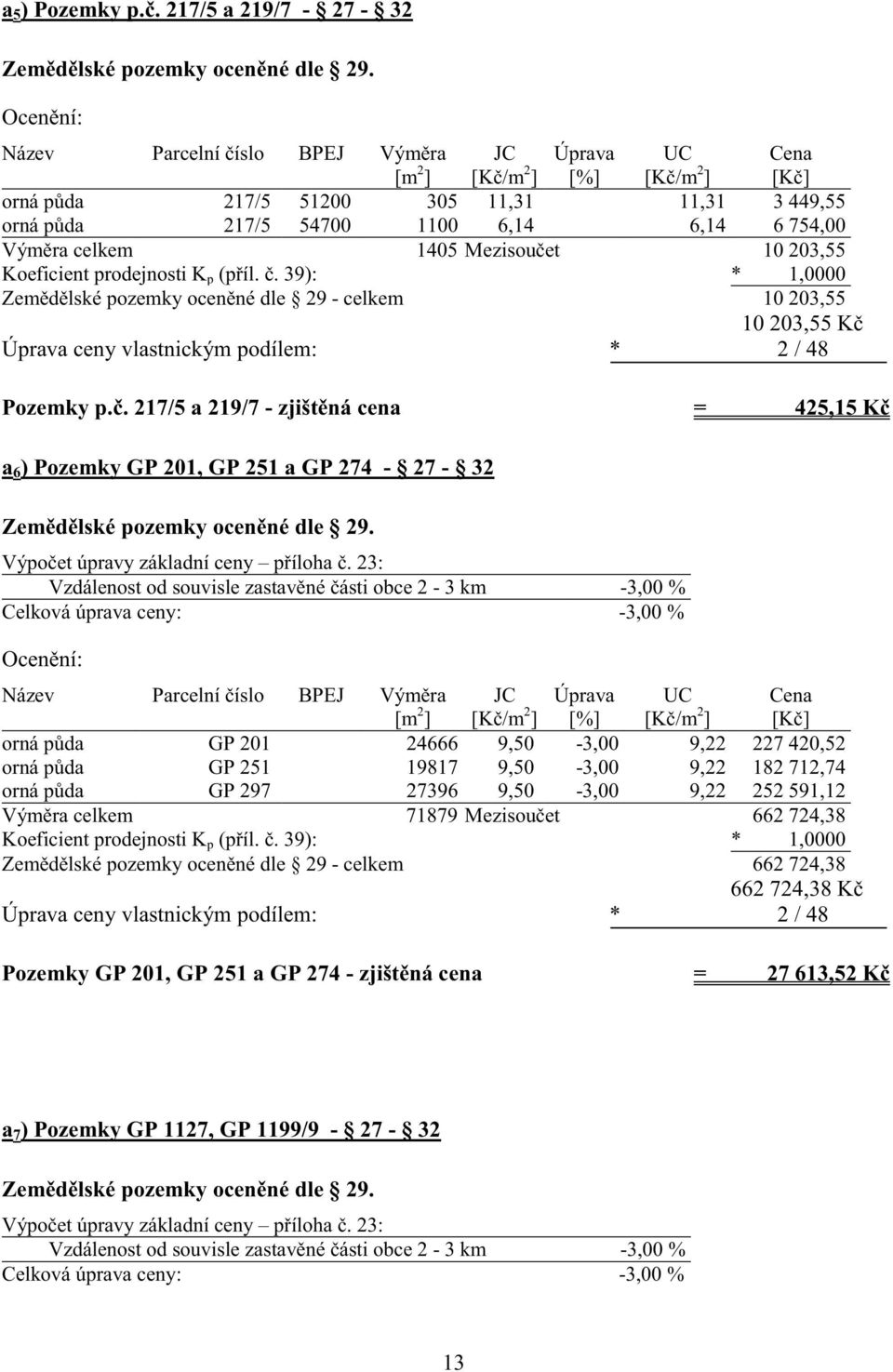 prodejnosti K p (p íl.. 39): * 1,0000 Zem d lské pozemky ocen né dle 29 - celkem 10 203,55 10 203,55 K Pozemky p.