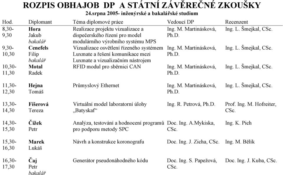 9,30-10,30 10,30-11,30 Cenefels Filip Motal Radek modulárního výrobního systému MPS Vizualizace osvětlení řízeného systémem Luxmate a řešení komunikace mezi Luxmate a vizualizačním nástrojem RFID