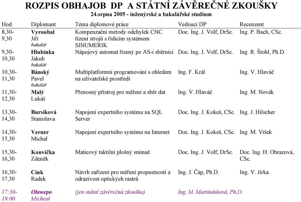 Bach, 9,30-10,30 10,30-11,30 11,30-12,30 Hlubinka Jakub Bánský Pavel Malý Lukáš Nápojový automat řízený po AS-i sběrnici Doc. Ing. J. Volf, DrSc. Ing. R. Štohl, Ph.D. Multiplatformní programování s ohledem na uživatelské prostředí Ing.