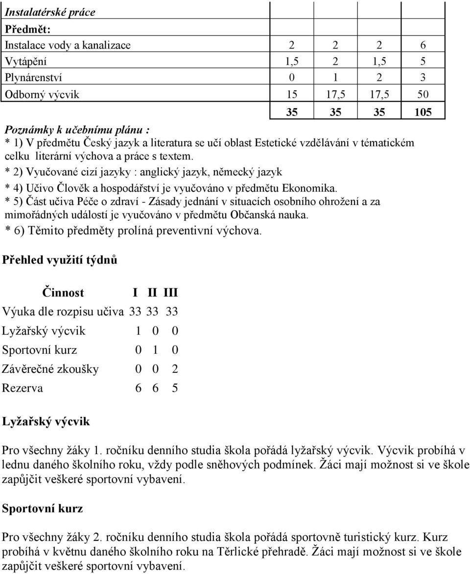 * 2) Vyučované cizí jazyky : anglický jazyk, německý jazyk * 4) Učivo Člověk a hospodářství je vyučováno v předmětu Ekonomika.