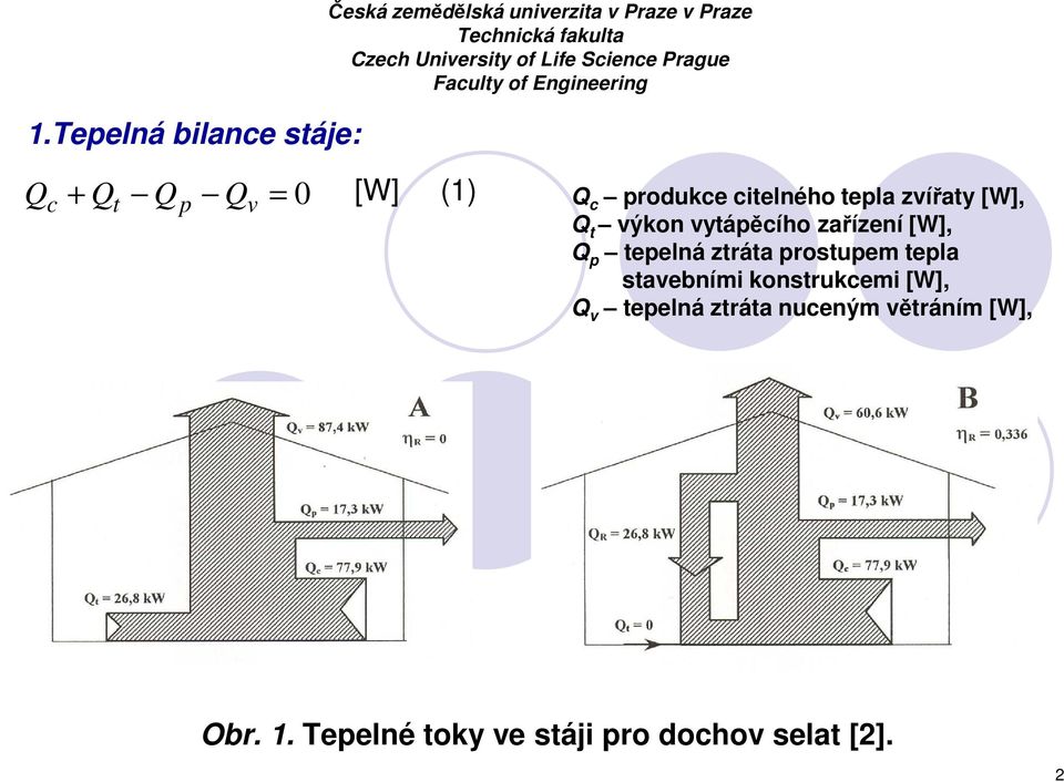 citelného tepla zvířaty [W], Q t výkon vytápěcího zařízení [W], Q p tepelná ztráta prostupem tepla