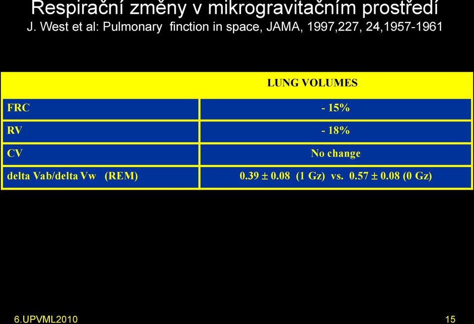 24,1957-1961 LUNG VOLUMES FRC - 15% RV - 18% CV delta