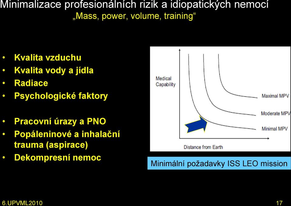 Psychologické faktory Pracovní úrazy a PNO Popáleninové a inhalační