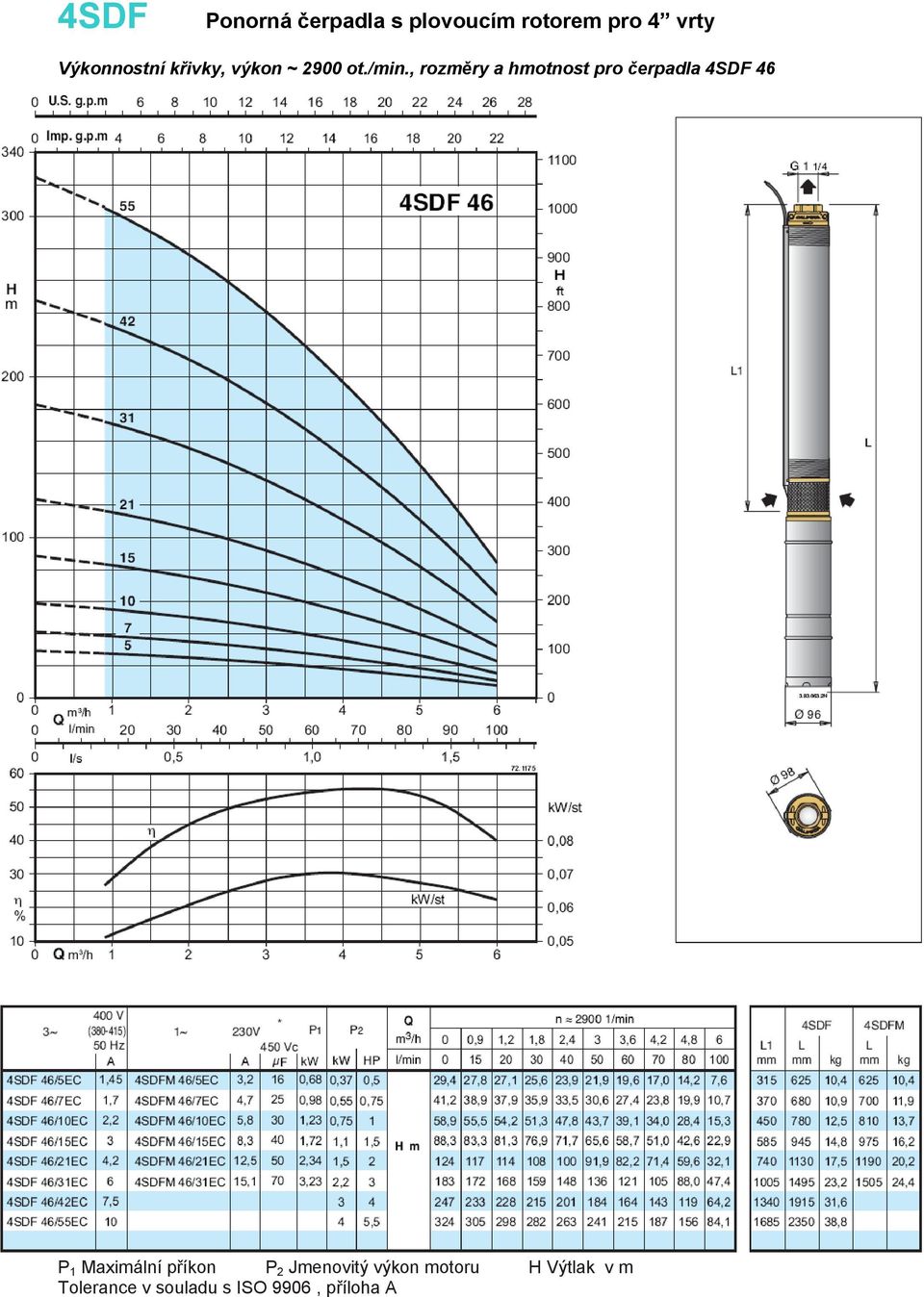 , rozměry a hmotnost pro čerpadla 4SDF 46 P 1 Maximální