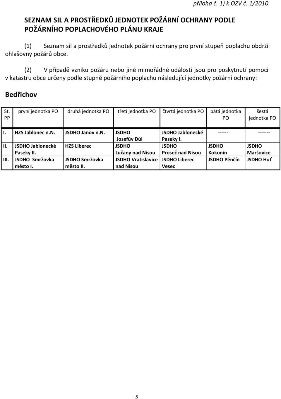 obce. (2) V případě vzniku požáru nebo jiné mimořádné události jsou pro poskytnutí pomoci v katastru obce určeny podle stupně požárního poplachu následující jednotky požární ochrany: Bedřichov St.