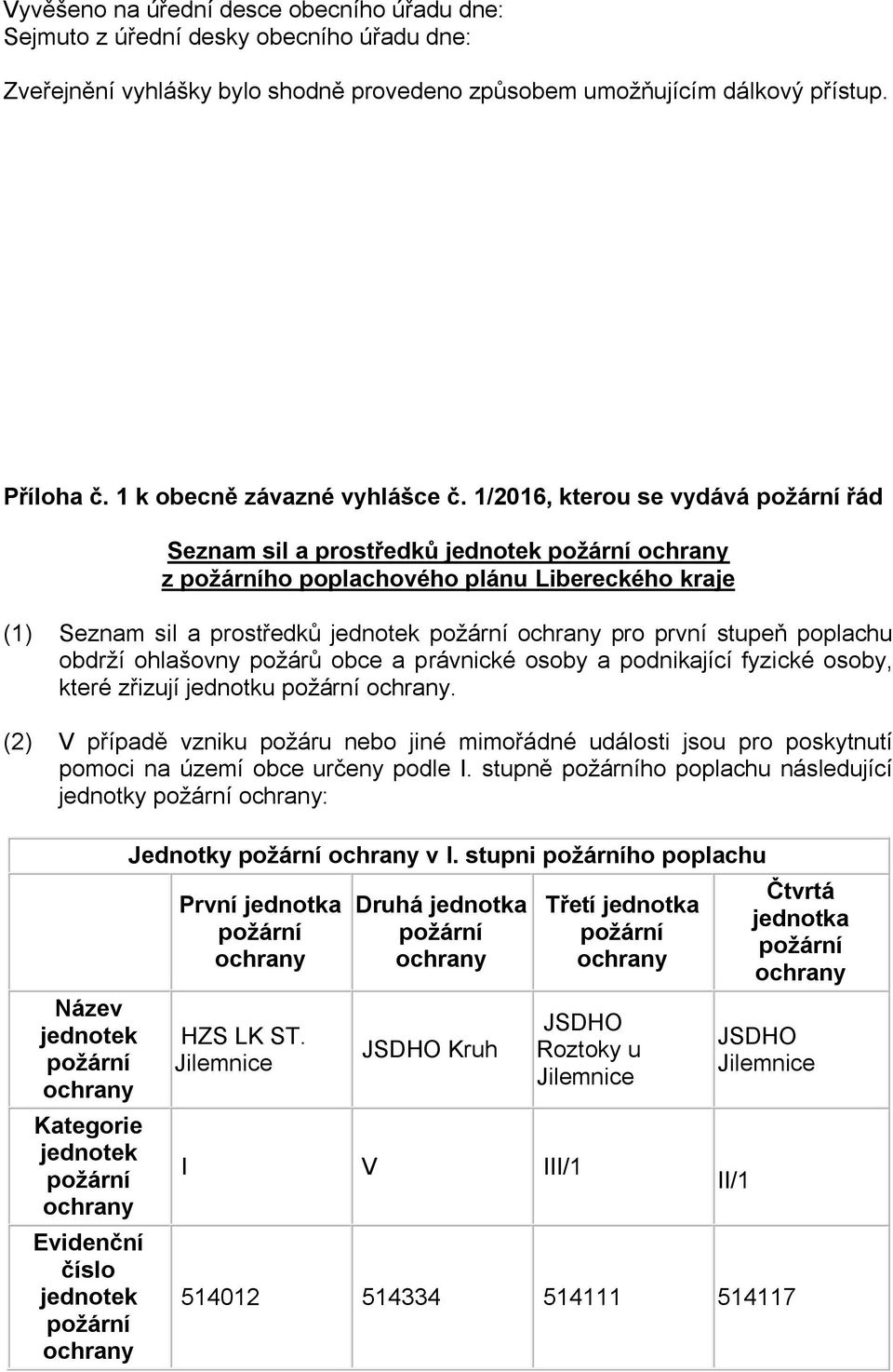 1/2016, kterou se vydává řád Seznam sil a prostředků jednotek z ho poplachového plánu Libereckého kraje (1) Seznam sil a prostředků jednotek pro první stupeň poplachu obdrží ohlašovny požárů obce a