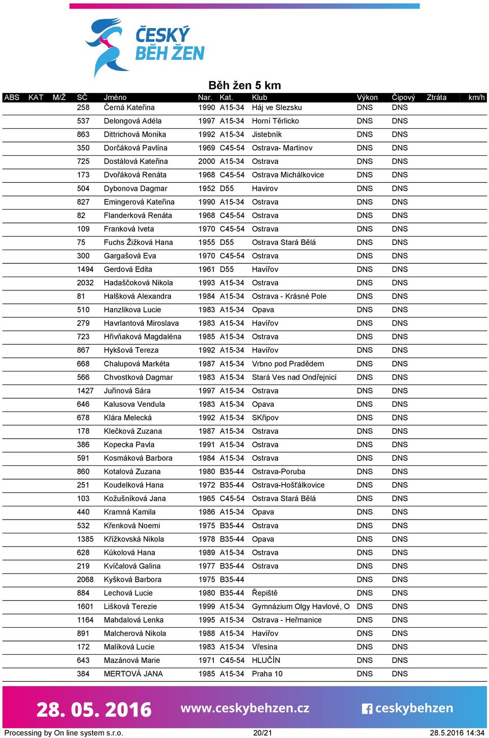 Kateřina 1990 A15-34 Ostrava DNS DNS 82 Flanderková Renáta 1968 C45-54 Ostrava DNS DNS 109 Franková Iveta 1970 C45-54 Ostrava DNS DNS 75 Fuchs Žižková Hana 1955 D55 Ostrava Stará Bělá DNS DNS 300