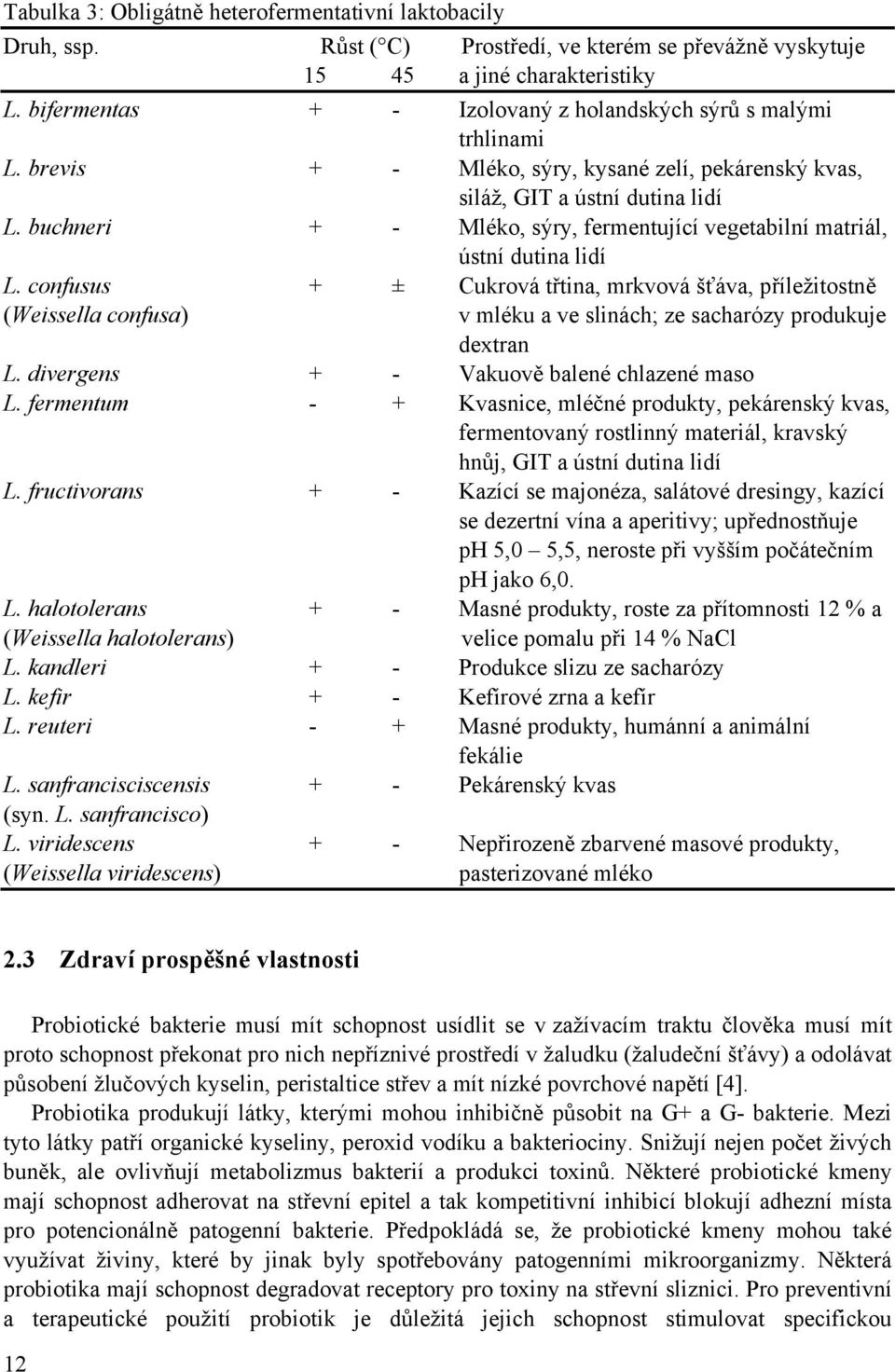 buchneri + - Mléko, sýry, fermentující vegetabilní matriál, ústní dutina lidí L.