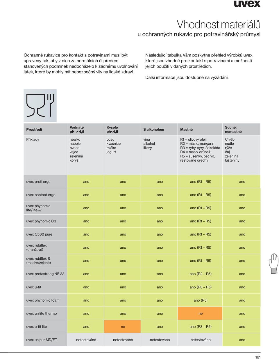 Následující tabulka Vám poskytne přehled výrobků uvex, které jsou vhodné pro kontakt s potravinami a možnosti jejich použití v daných prostředích. Další informace jsou dostupné na vyžádání.