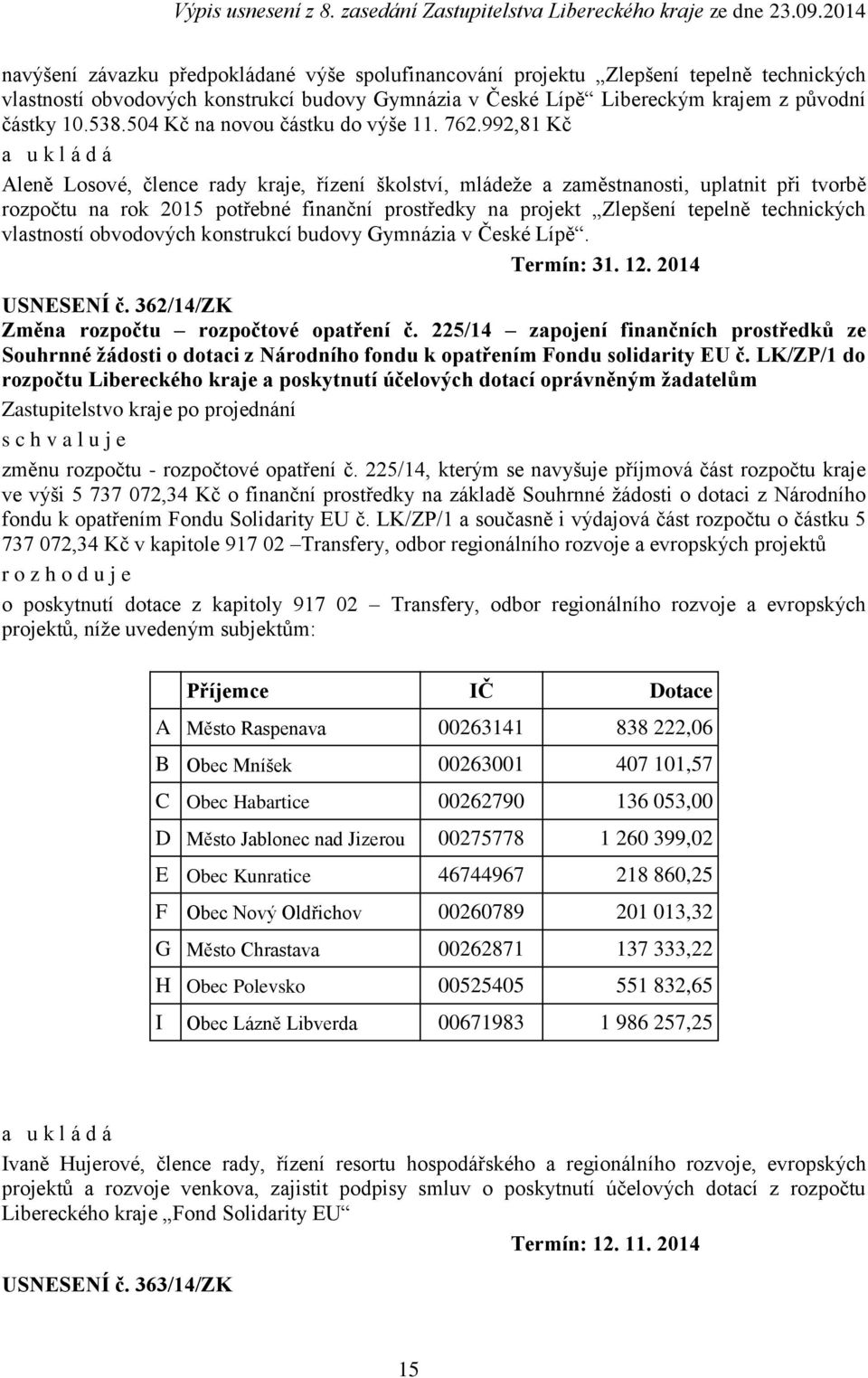 992,81 Kč a u k l á d á Aleně Losové, člence rady kraje, řízení školství, mládeže a zaměstnanosti, uplatnit při tvorbě rozpočtu na rok 2015 potřebné finanční prostředky na projekt Zlepšení tepelně